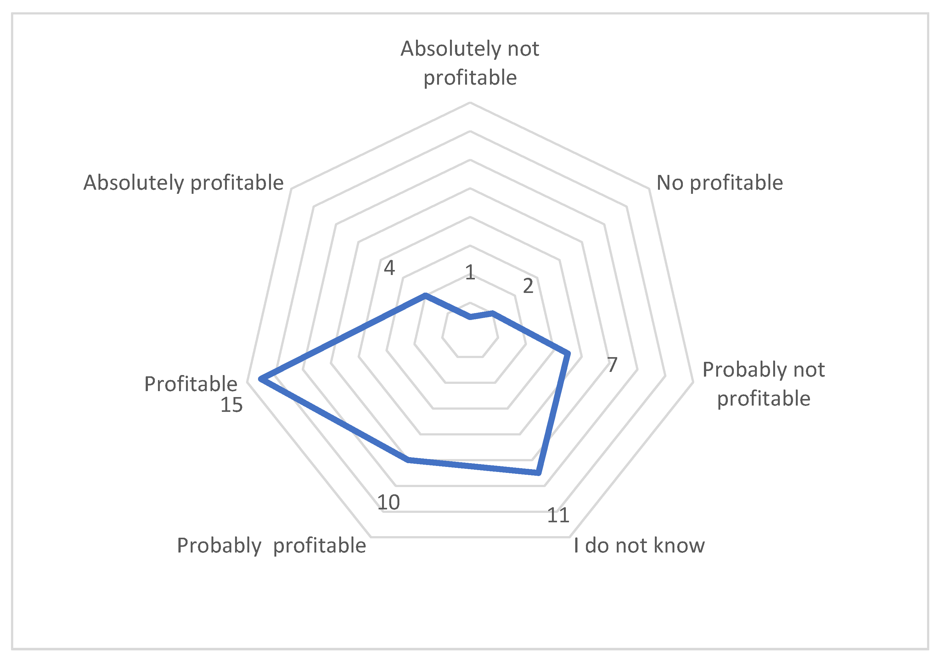 Joitmc 07 00195 g007