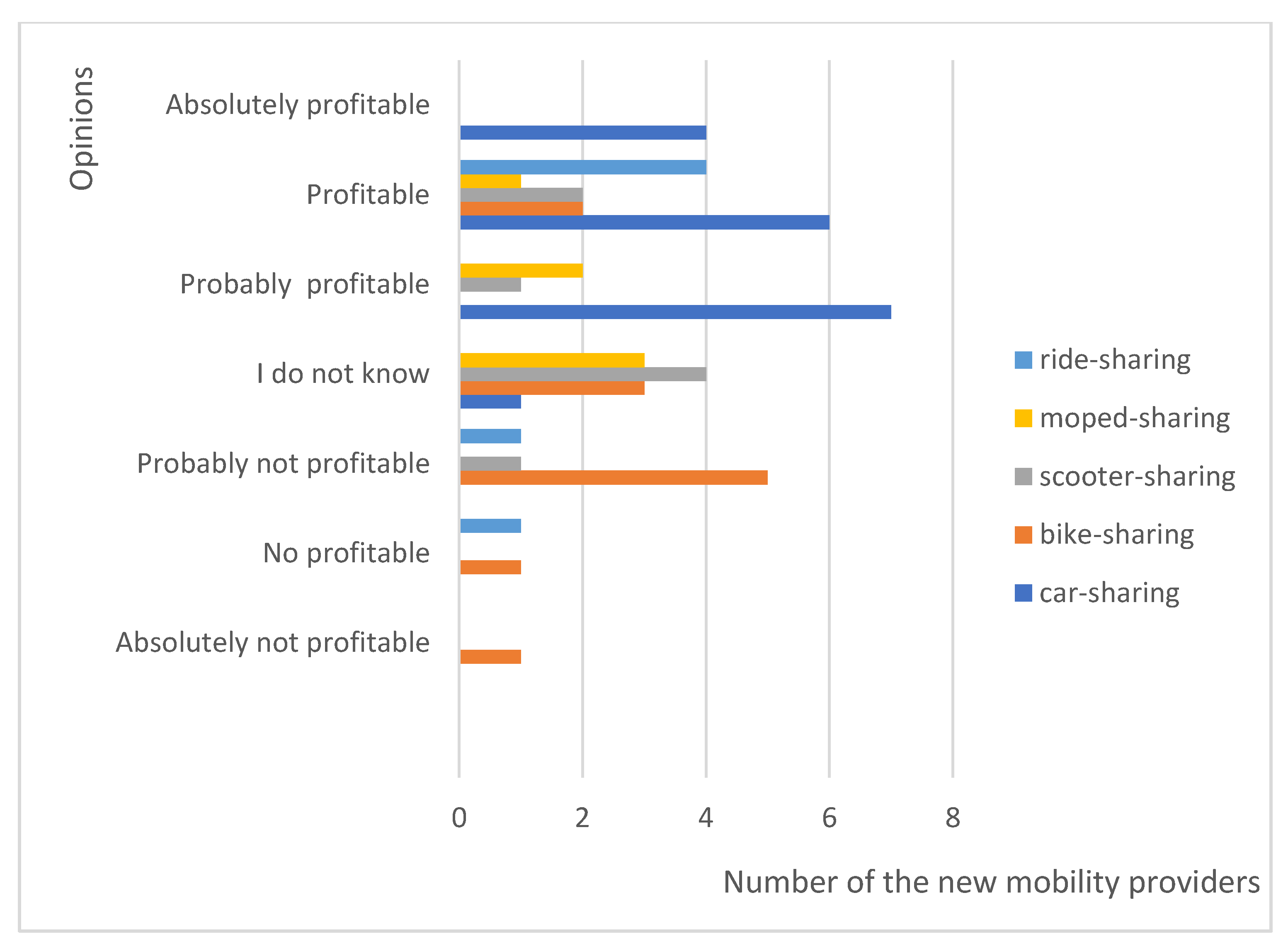 Joitmc 07 00195 g008