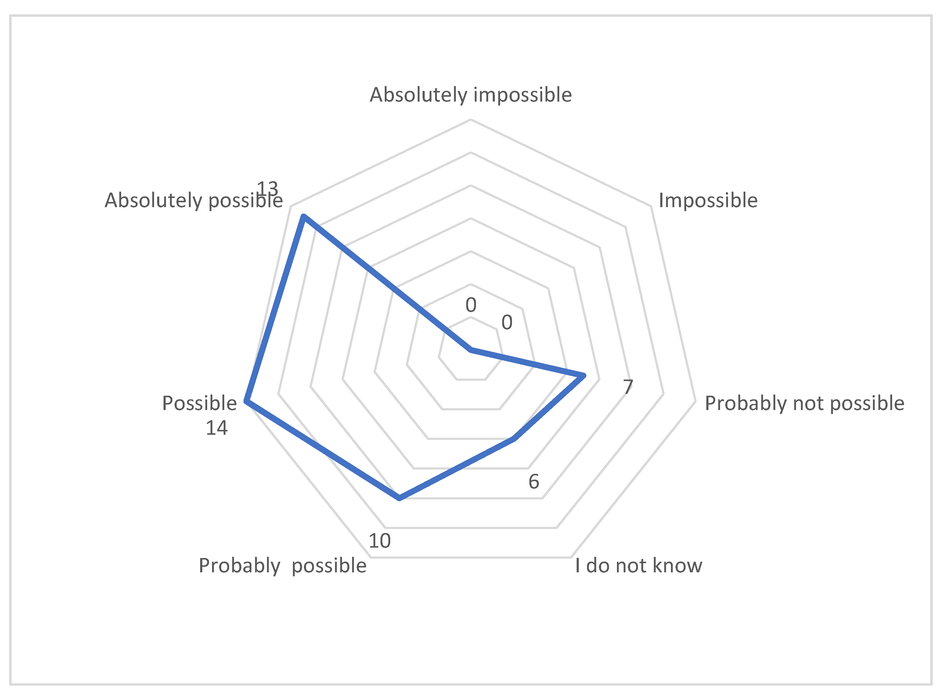 Joitmc 07 00195 g009