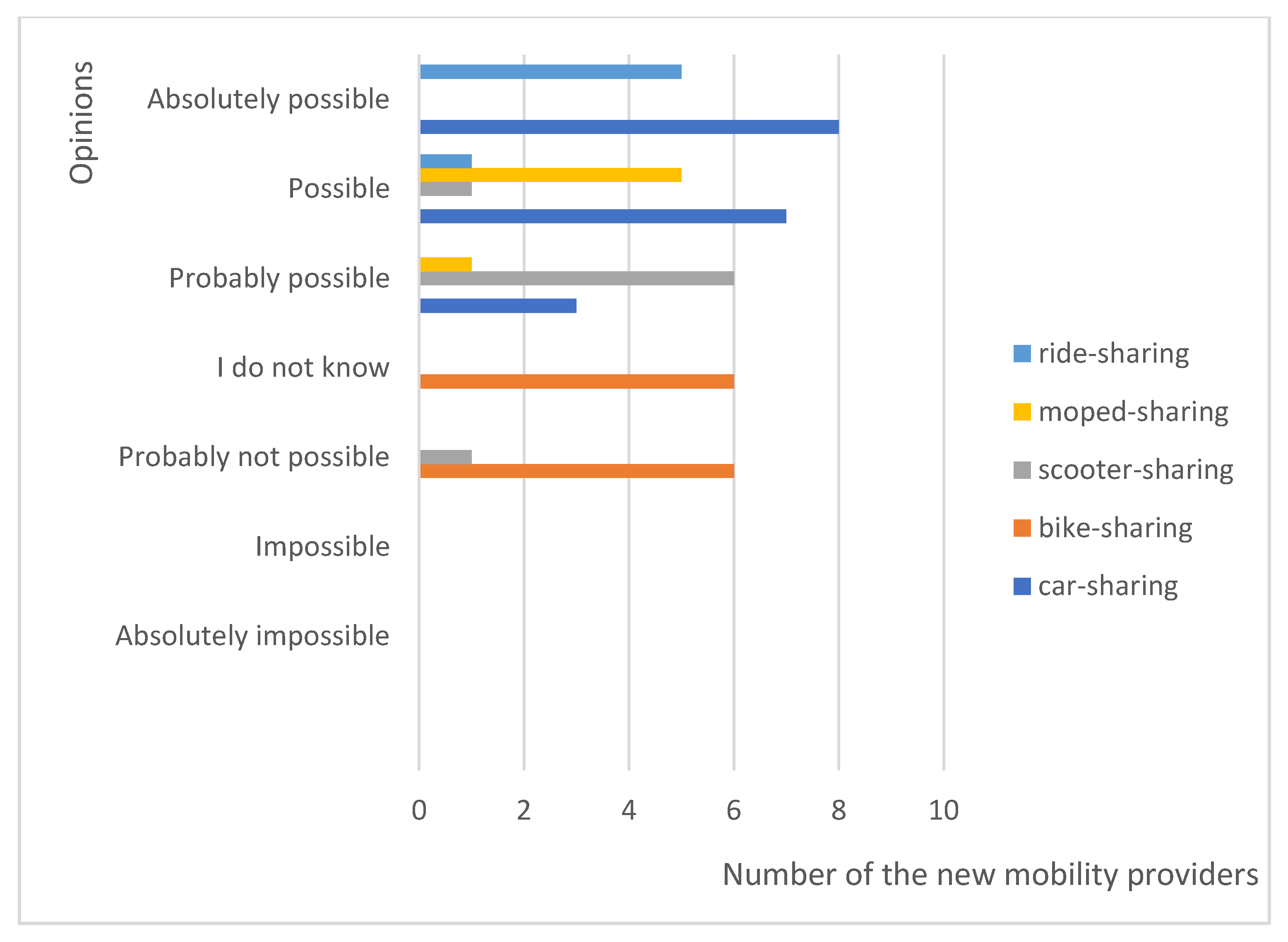 Joitmc 07 00195 g010