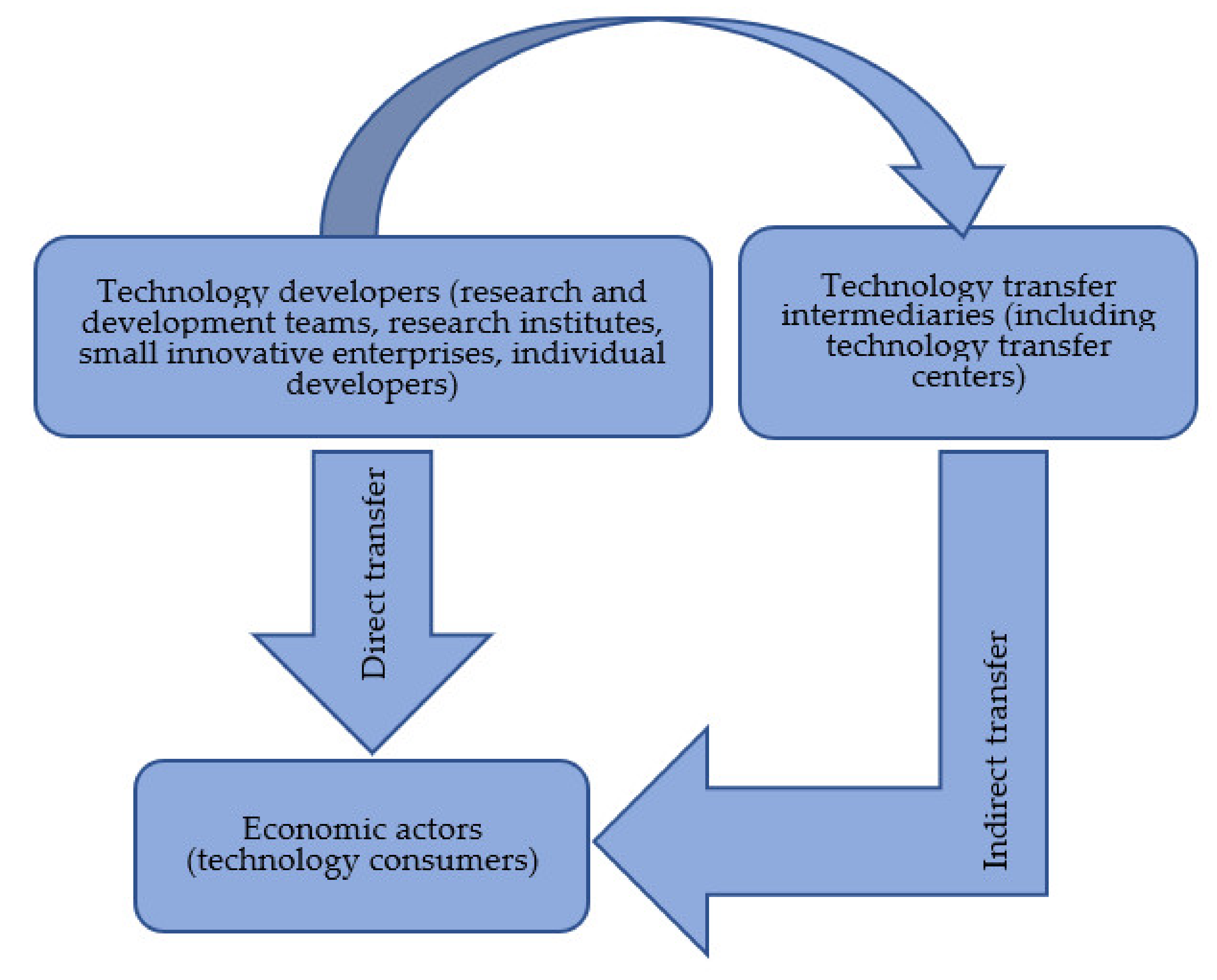 Joitmc 07 00197 g001