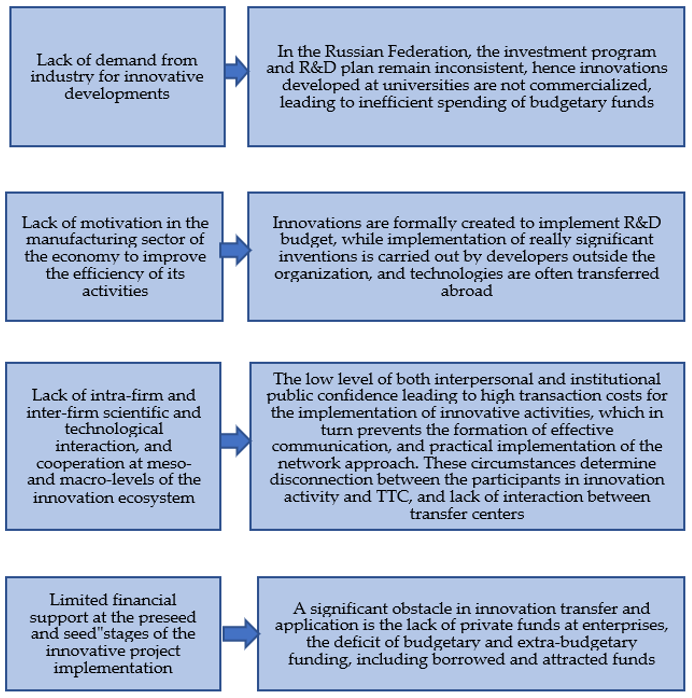 Joitmc 07 00197 g003