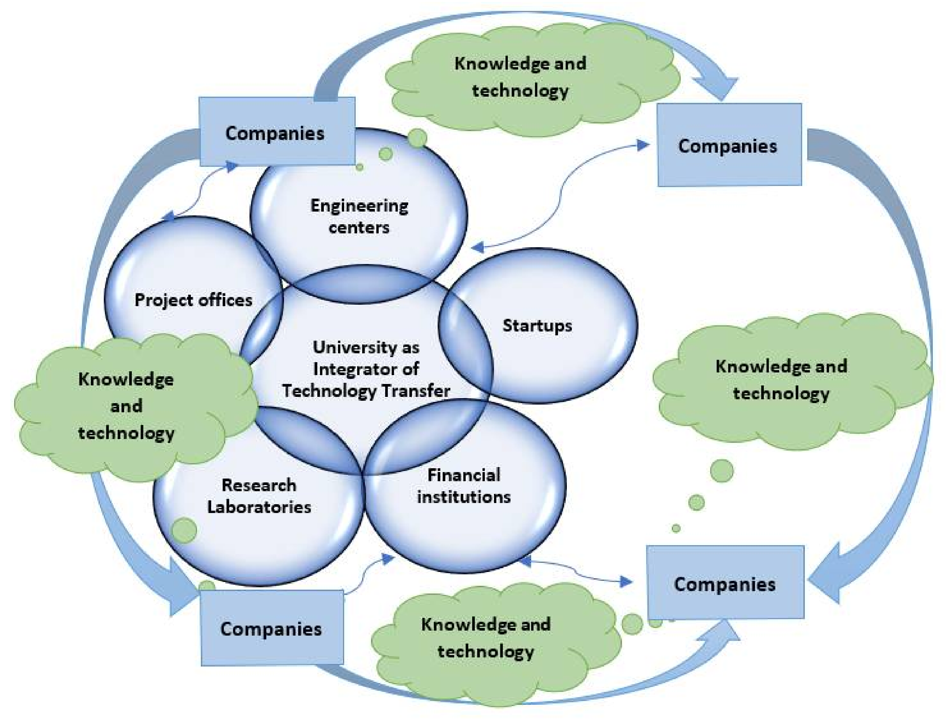 Joitmc 07 00197 g004