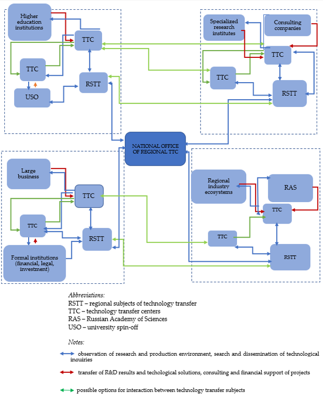 Joitmc 07 00197 g006