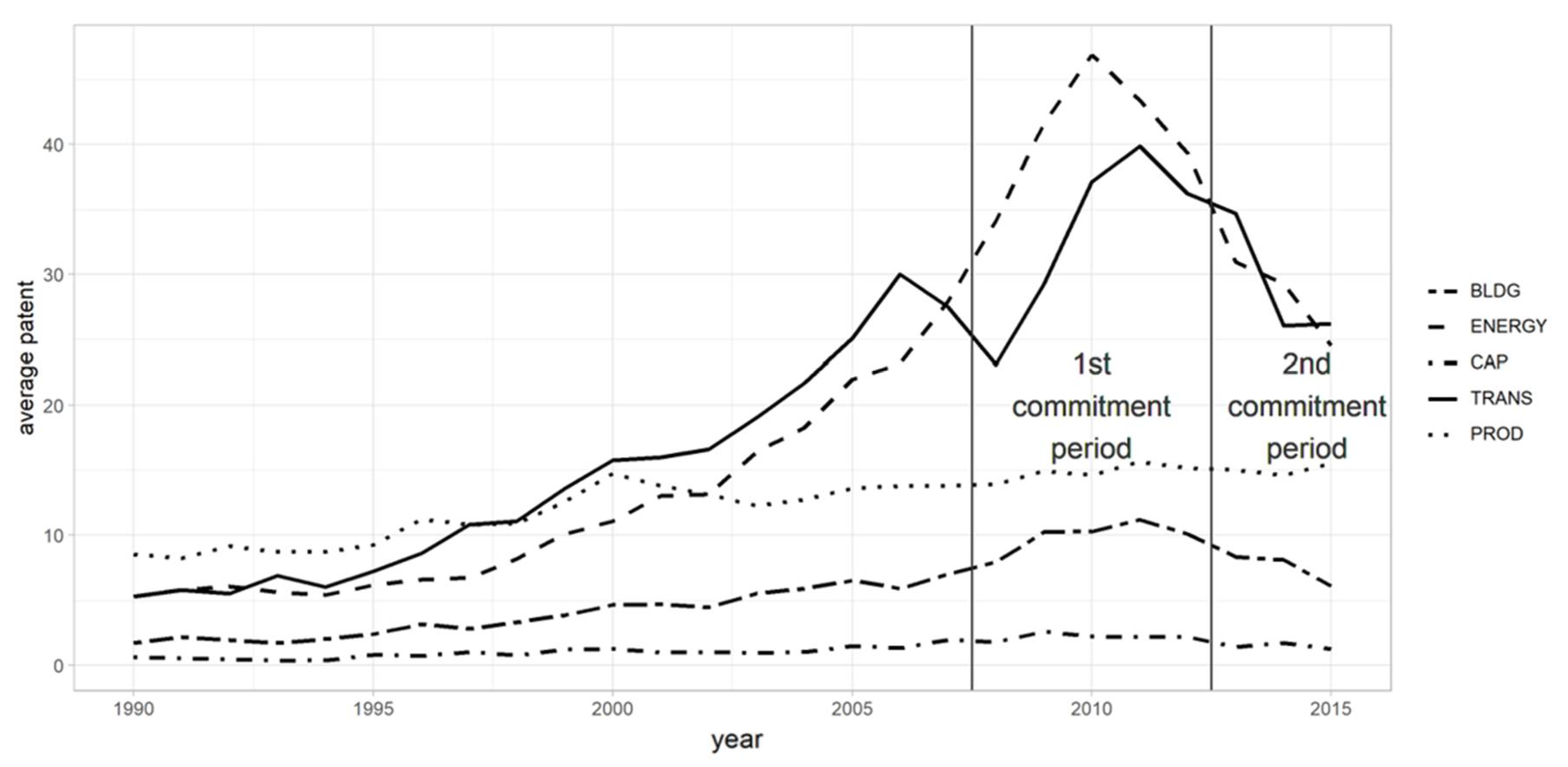 Joitmc 07 00198 g002