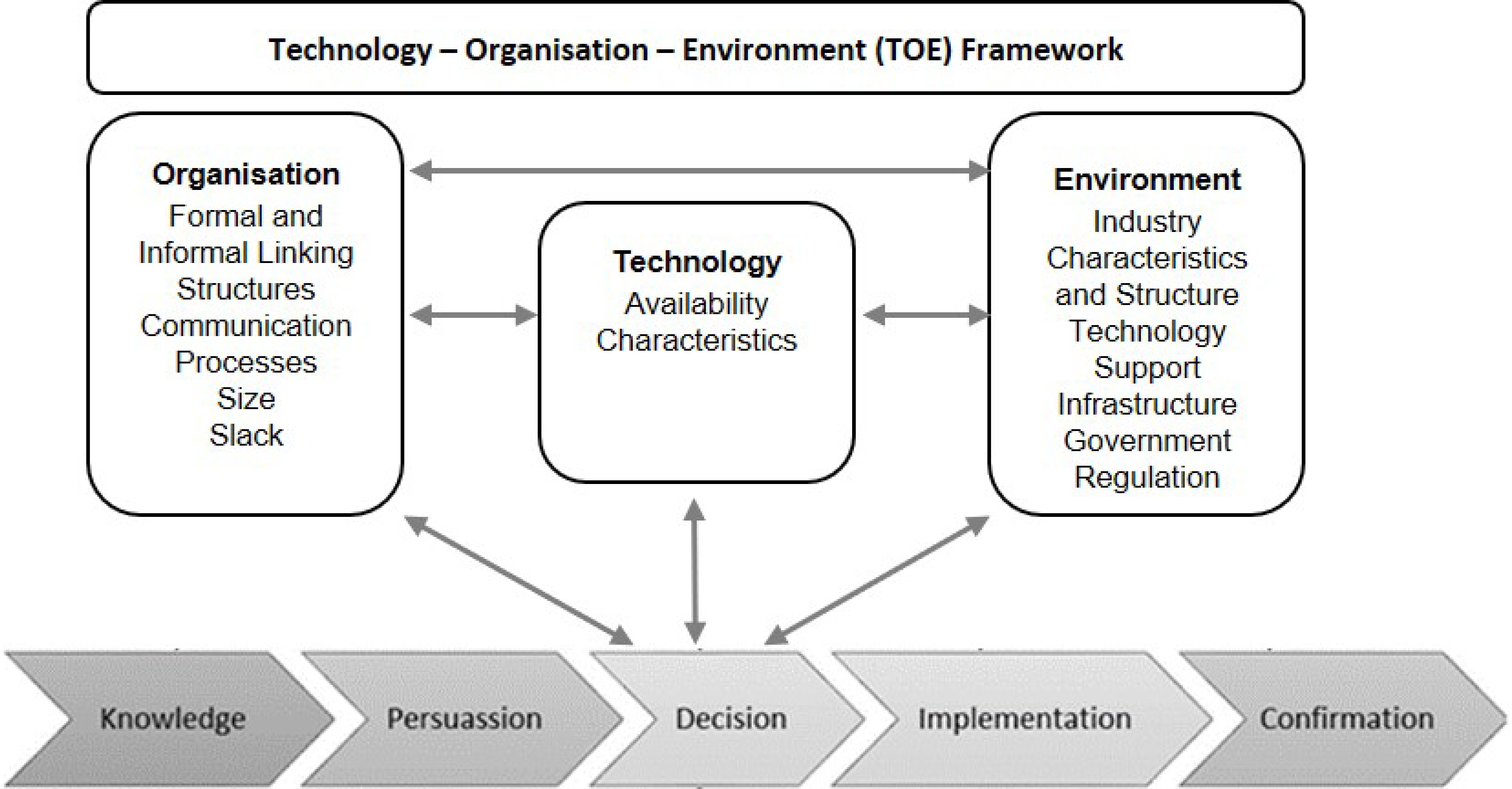 Joitmc 07 00201 g002