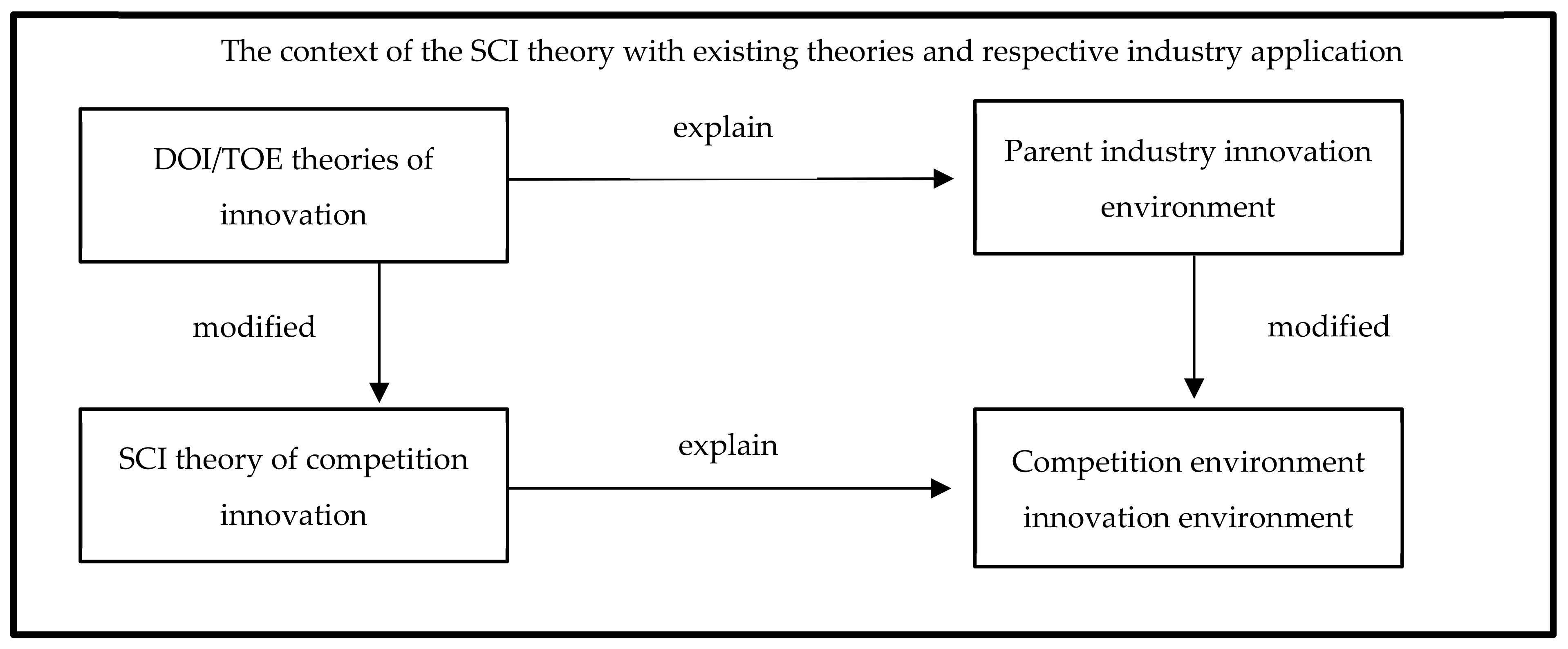 Joitmc 07 00201 g006