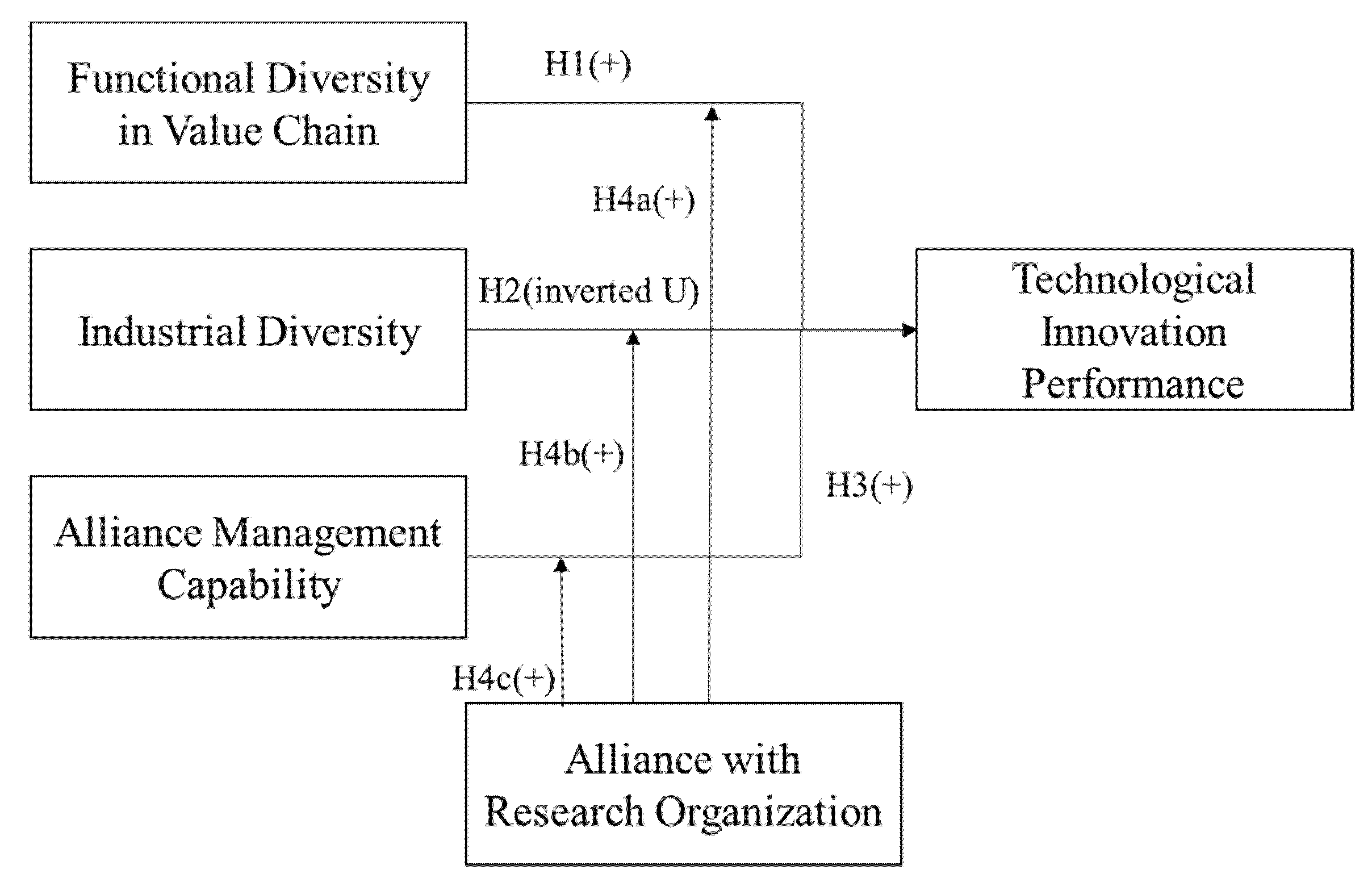 Joitmc 07 00203 g001