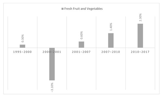Joitmc 07 00205 g0a2 550
