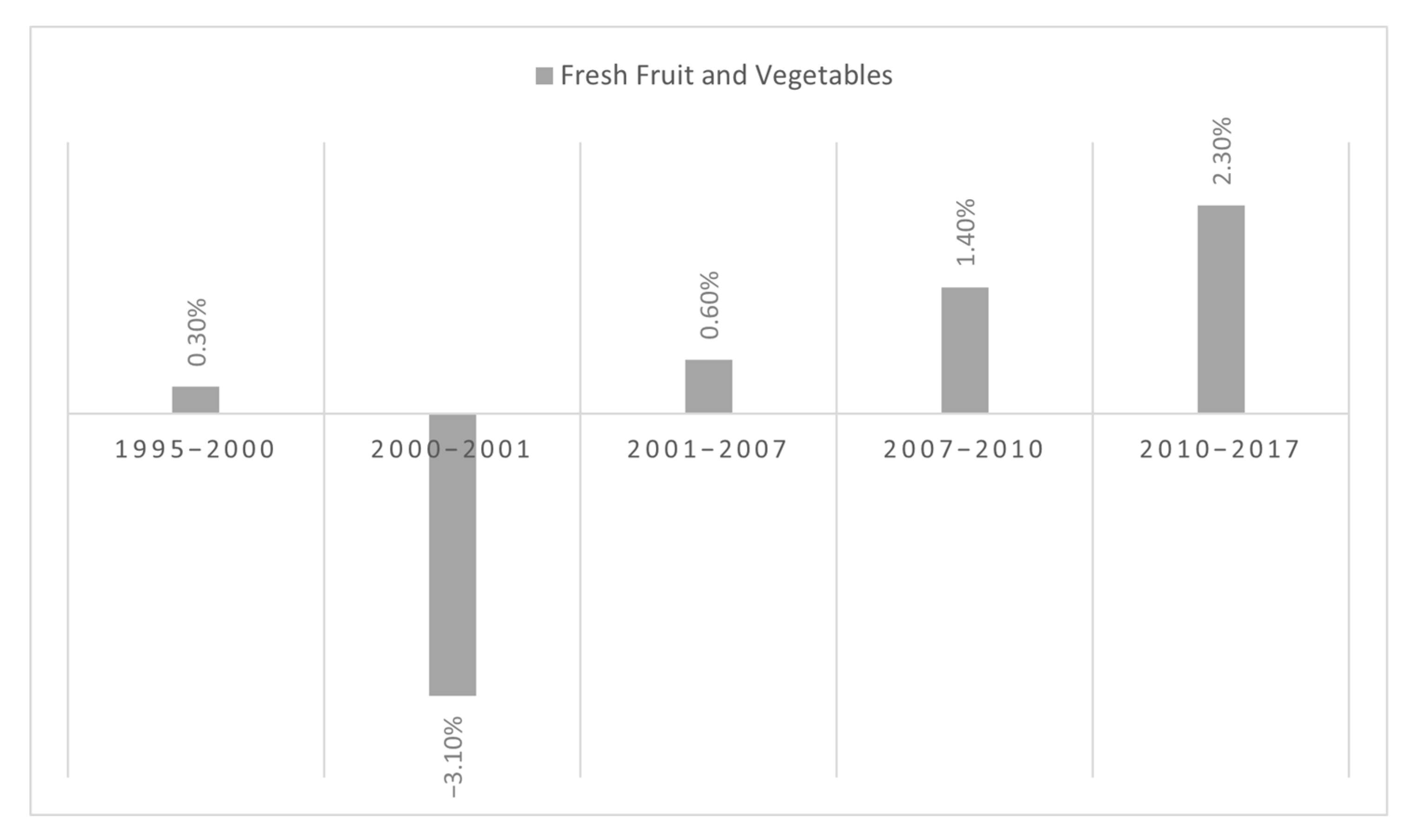Joitmc 07 00205 g0a2