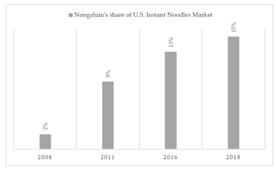 Joitmc 07 00205 g0a3 550