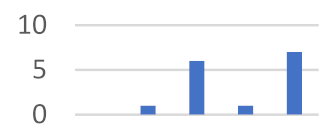 Joitmc 07 00208 i002