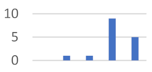 Joitmc 07 00208 i004