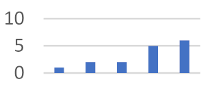 Joitmc 07 00208 i005