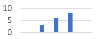 Joitmc 07 00208 i006