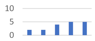 Joitmc 07 00208 i007