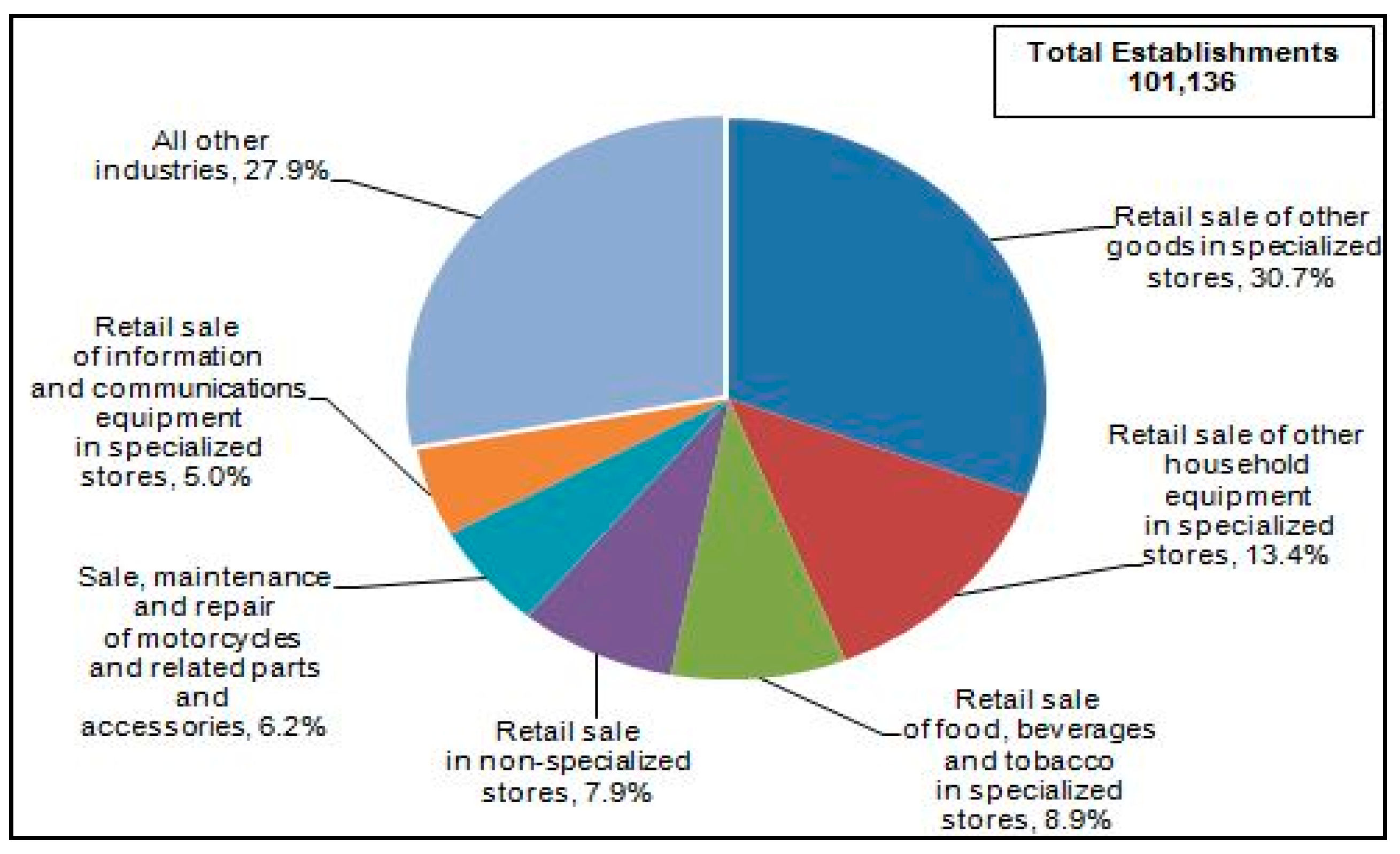 Joitmc 07 00211 g001
