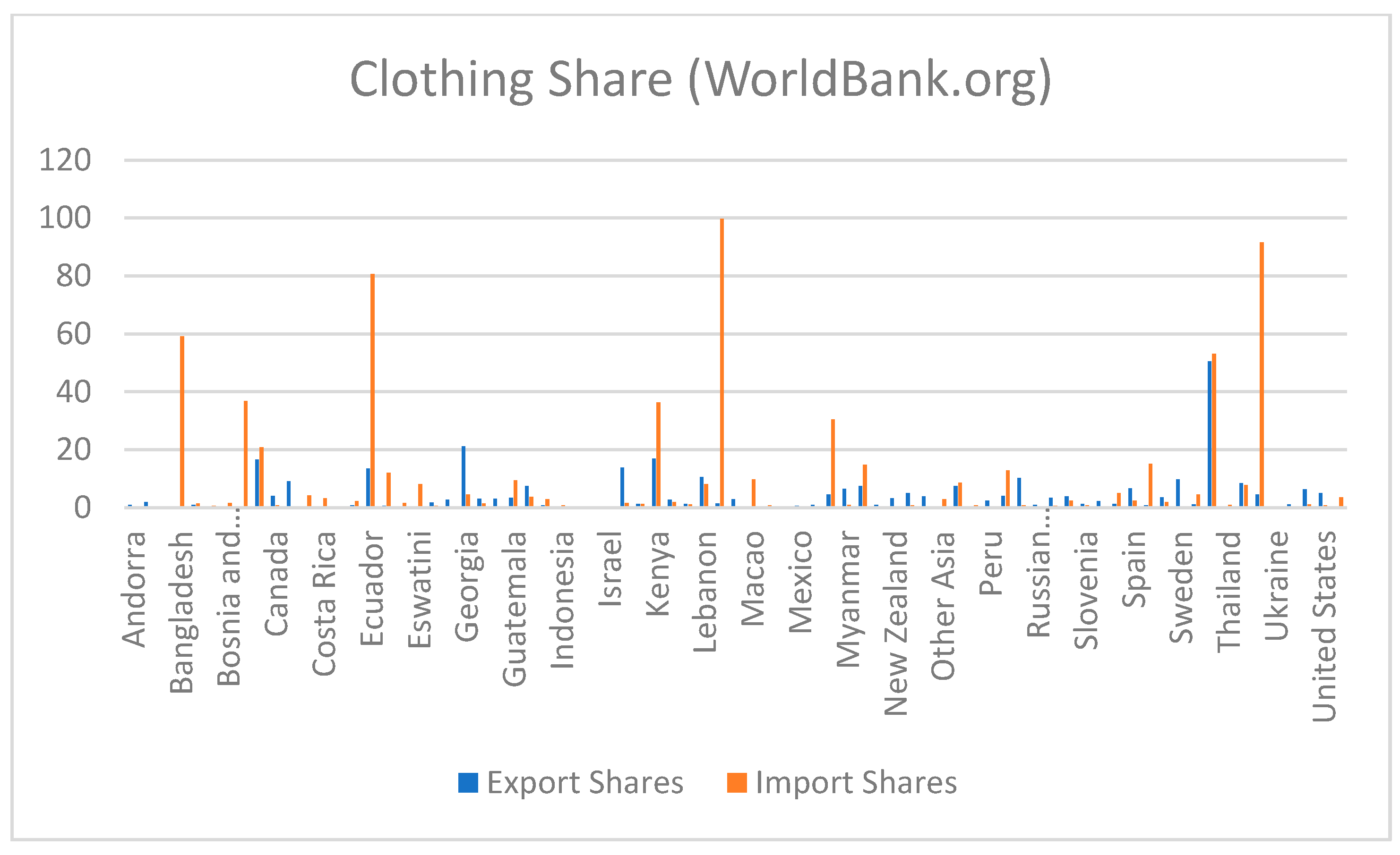 Joitmc 07 00211 g002