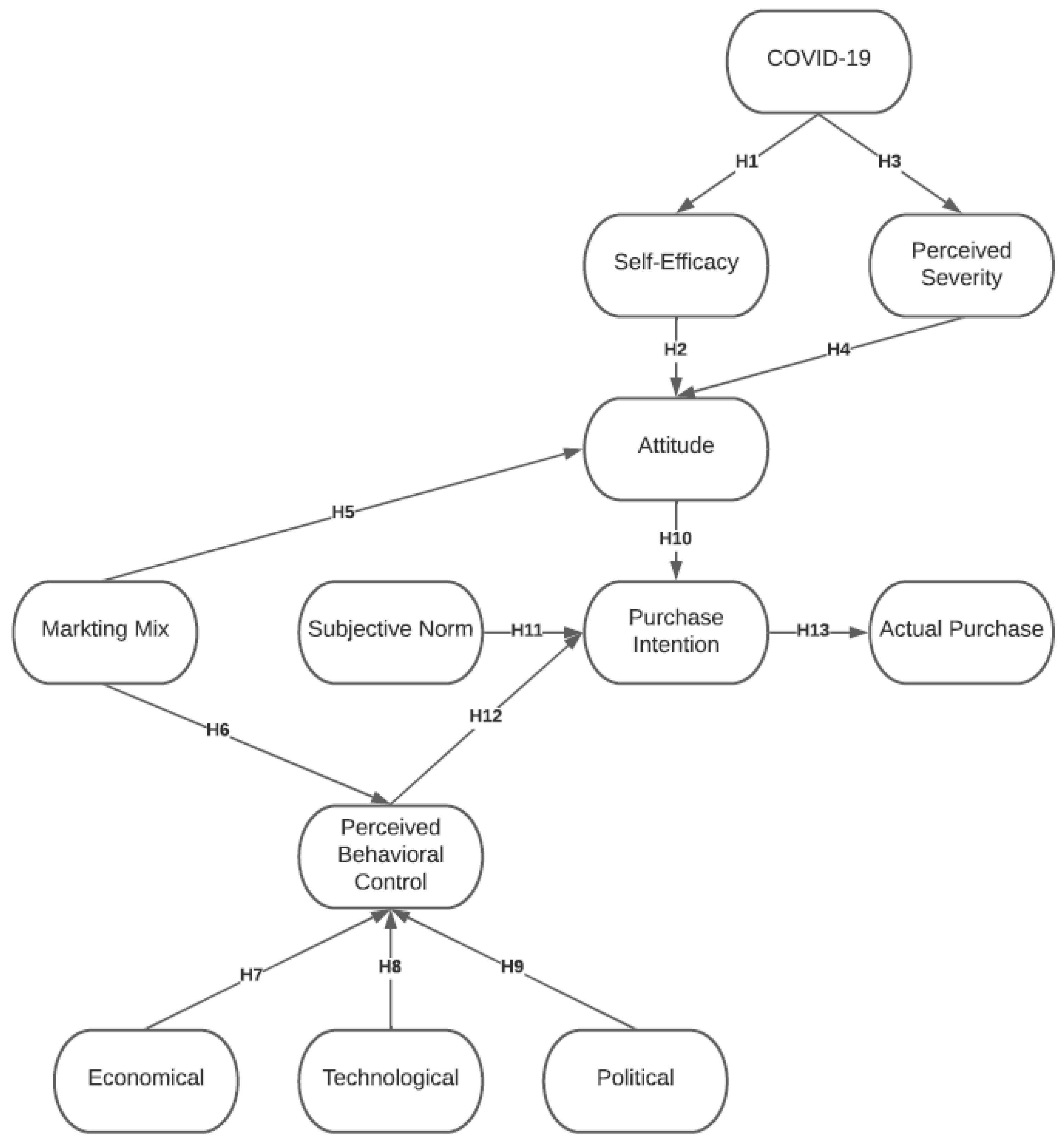 Joitmc 07 00211 g003