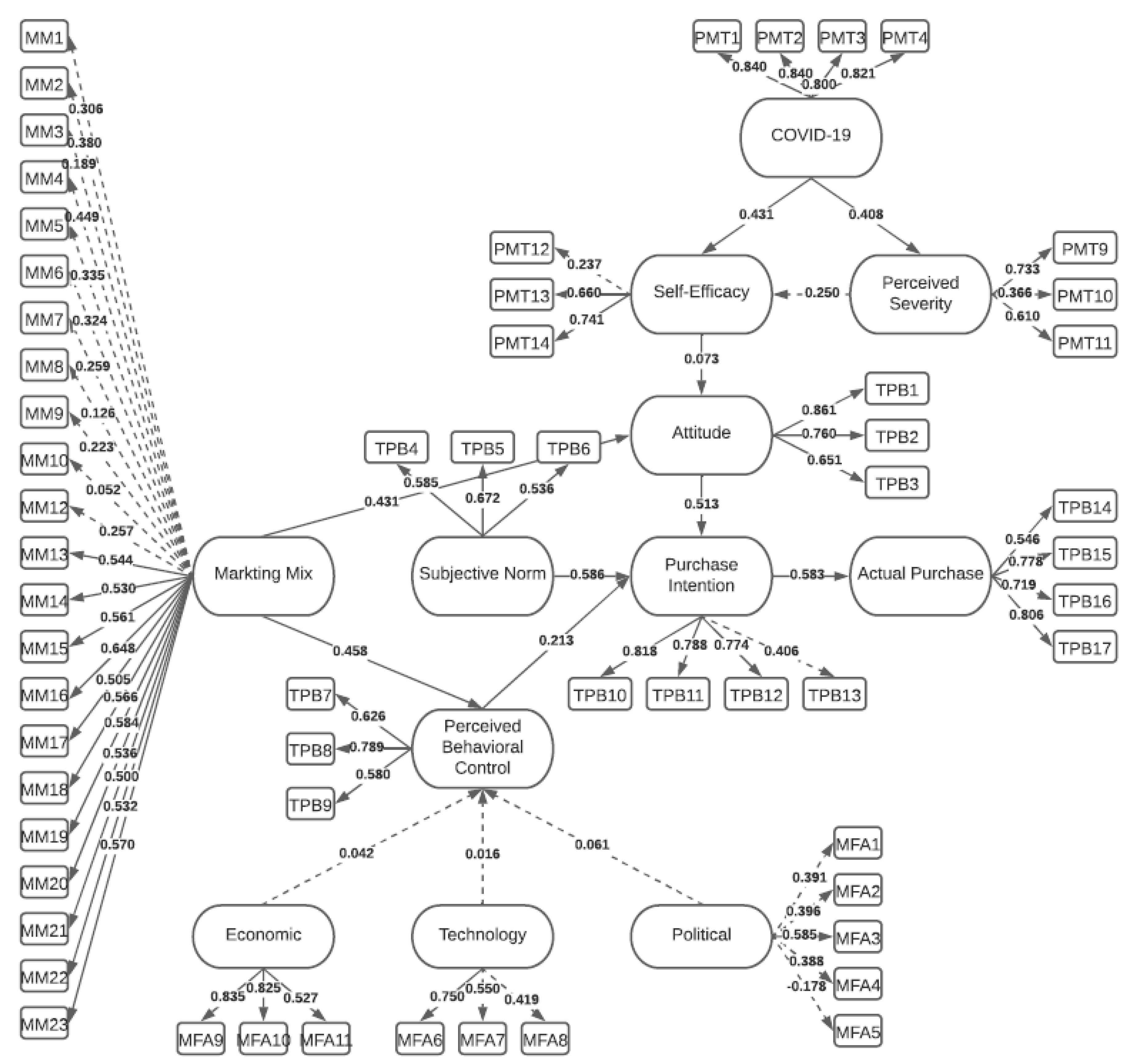 Joitmc 07 00211 g004