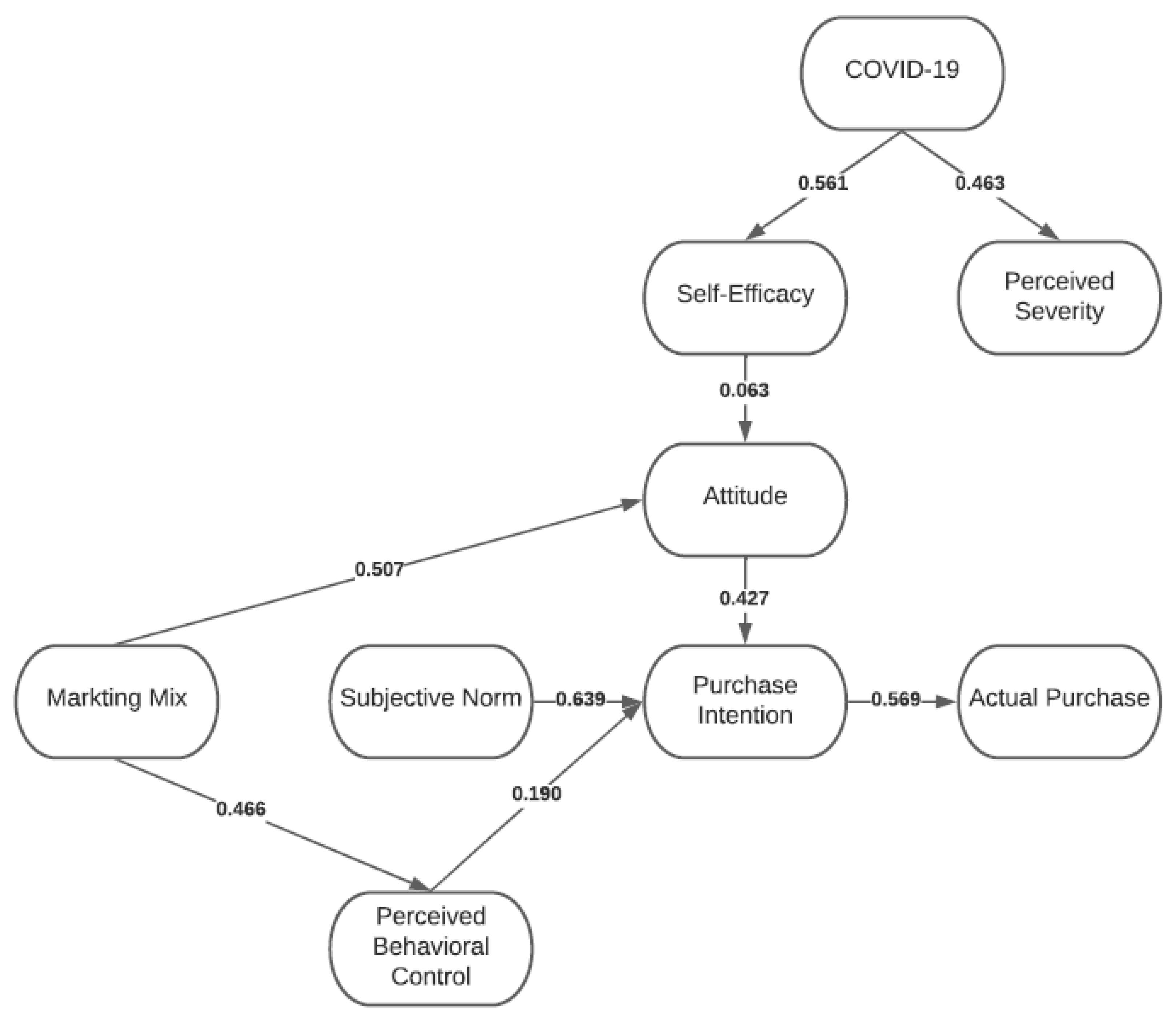 Joitmc 07 00211 g005