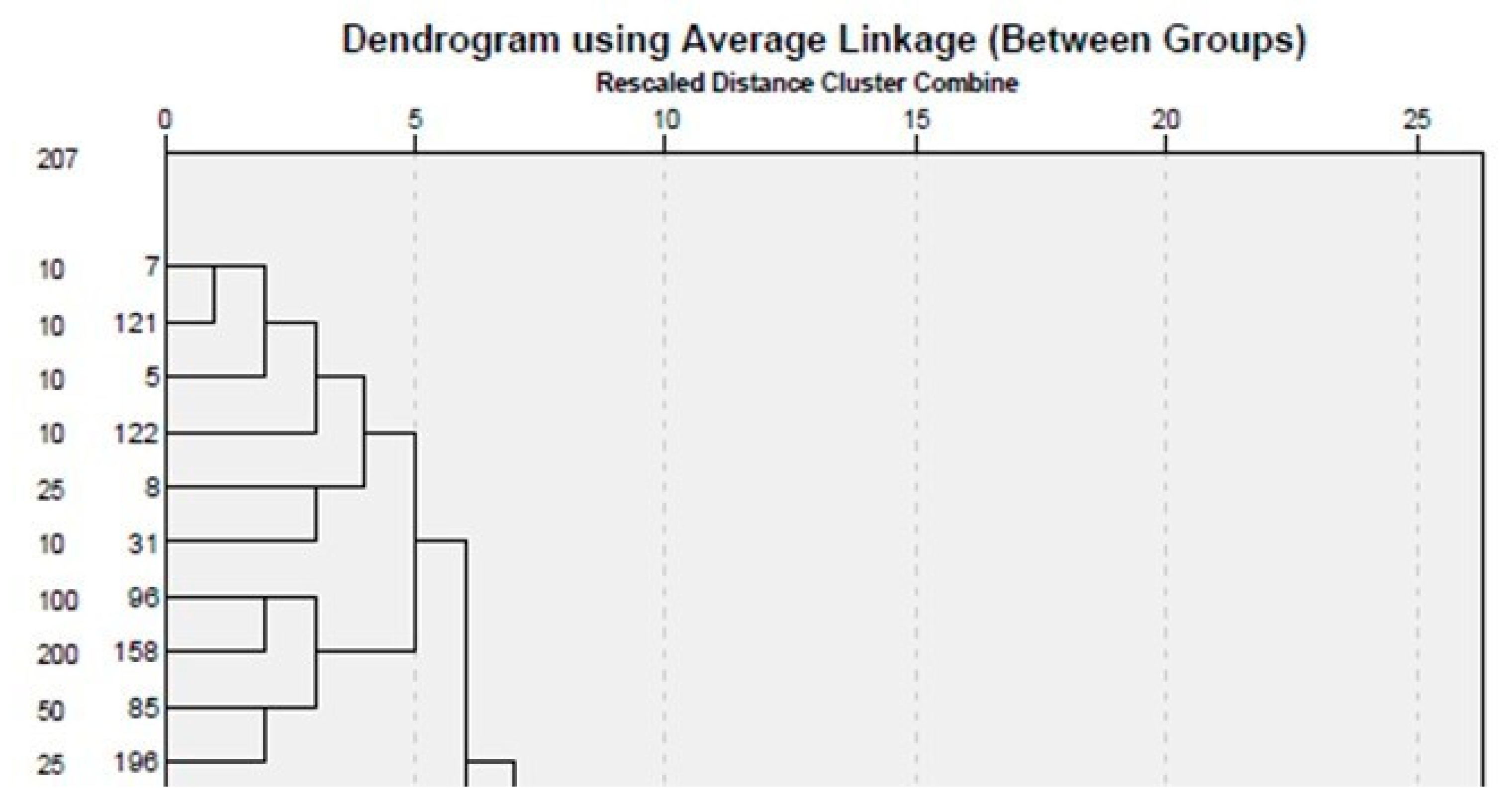 Joitmc 07 00214 g006