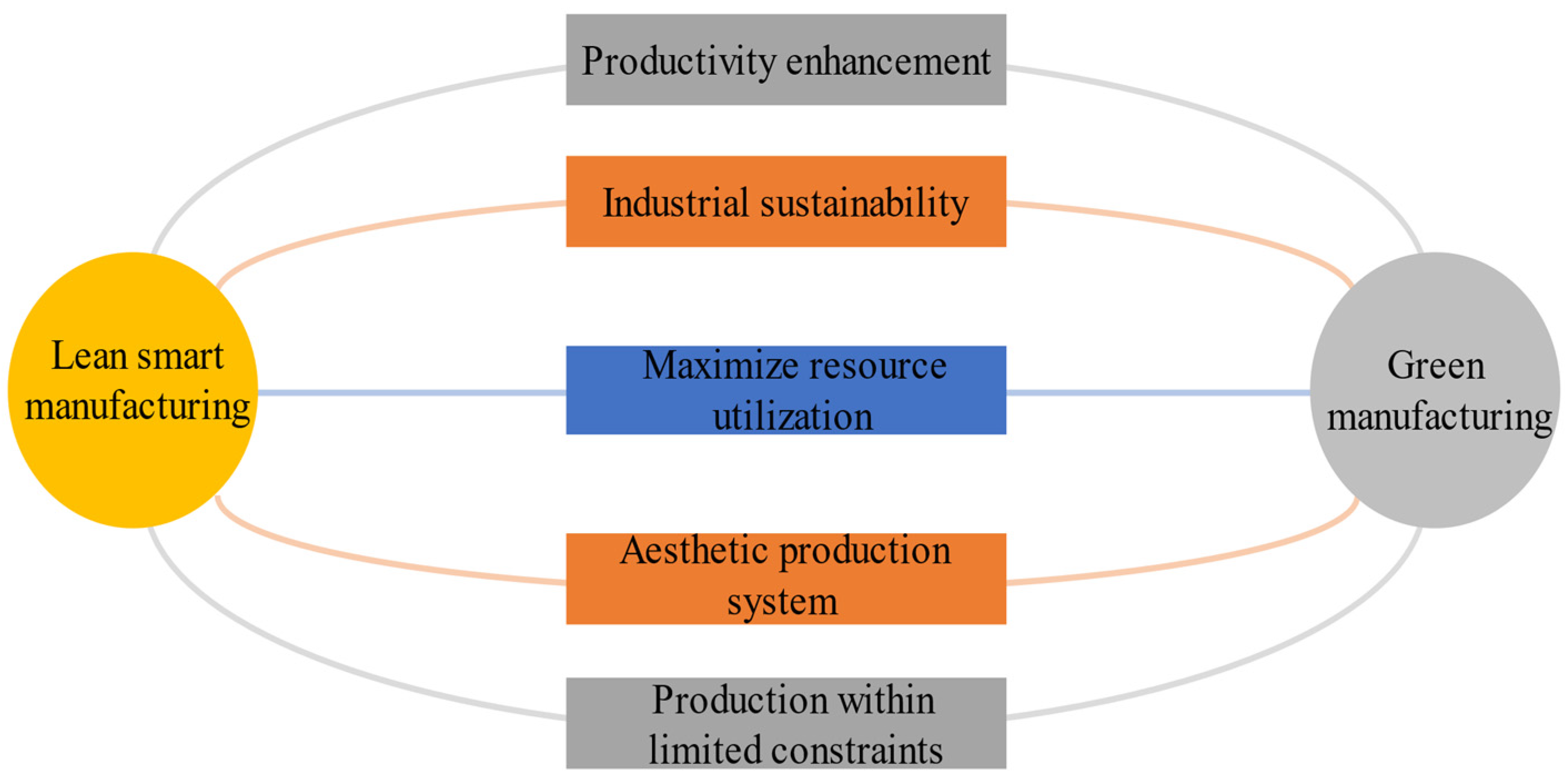 Joitmc 07 00215 g001 Joitmc 07 00215 g001