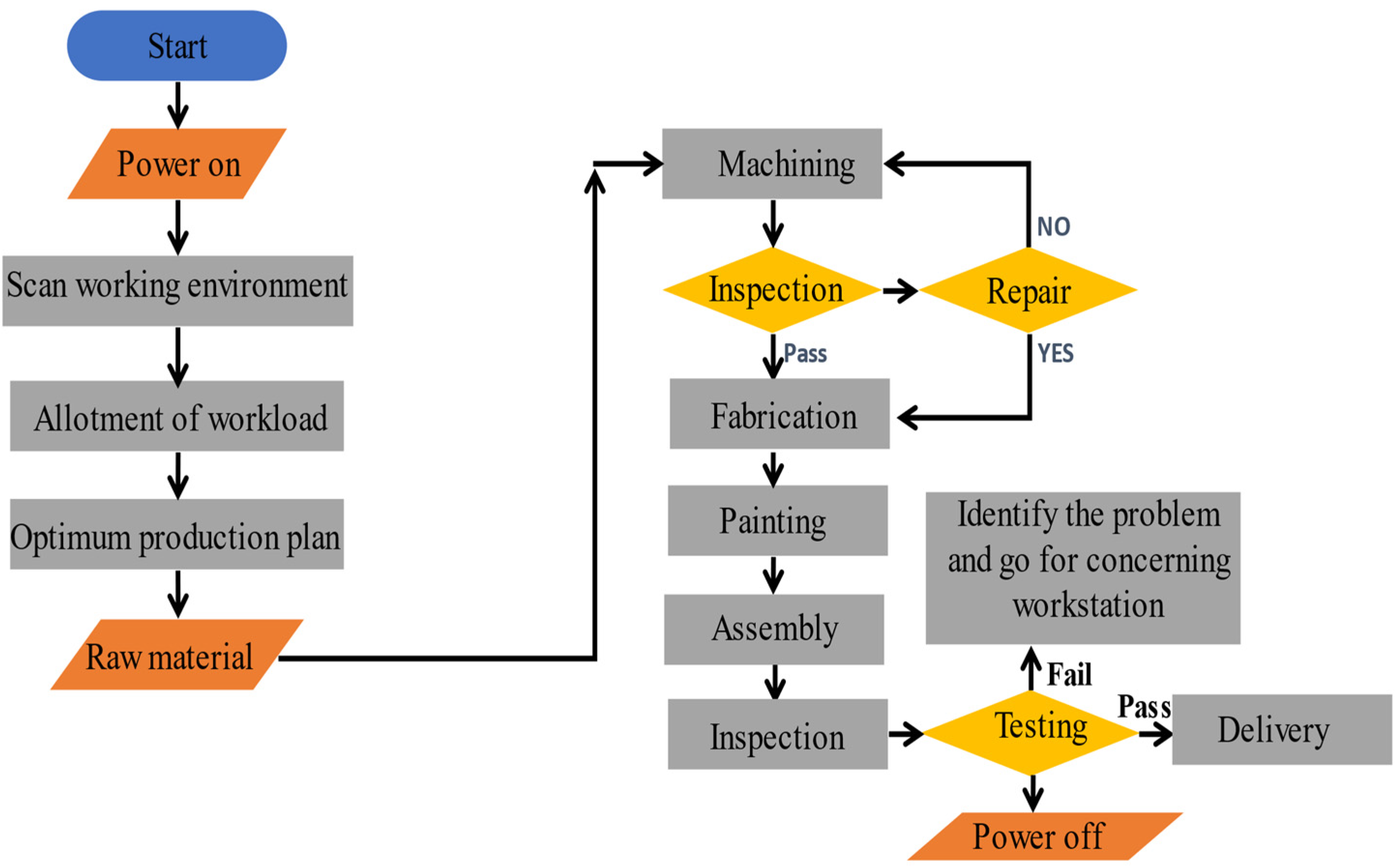 Joitmc 07 00215 g005 Joitmc 07 00215 g005