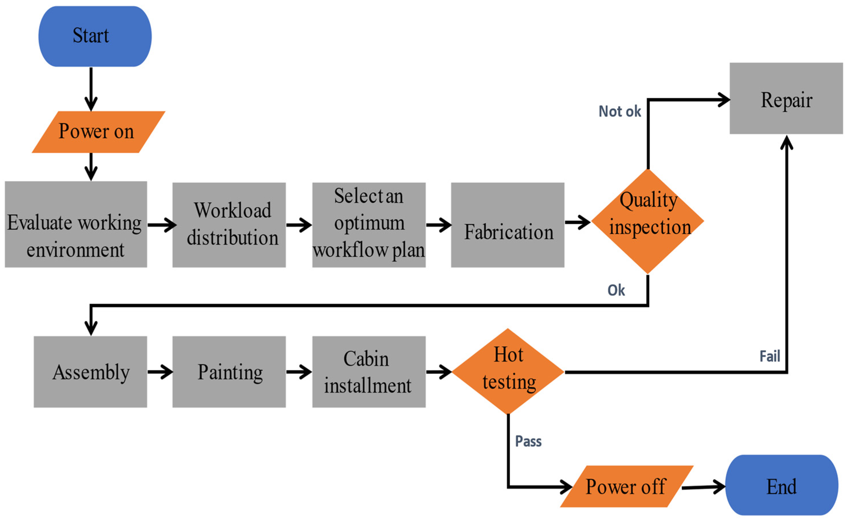 Joitmc 07 00215 g006 Joitmc 07 00215 g006
