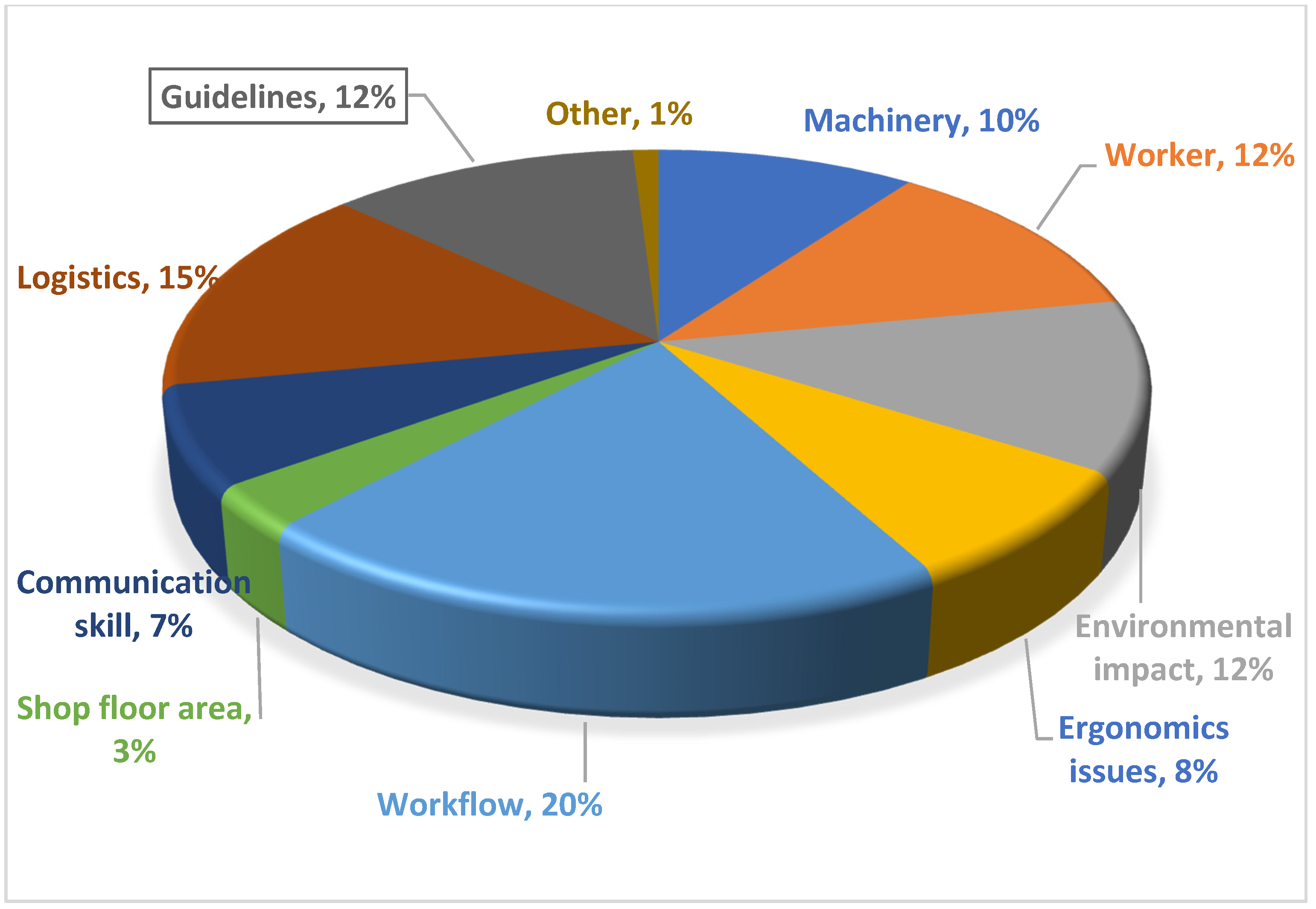 Joitmc 07 00215 g007 Joitmc 07 00215 g007
