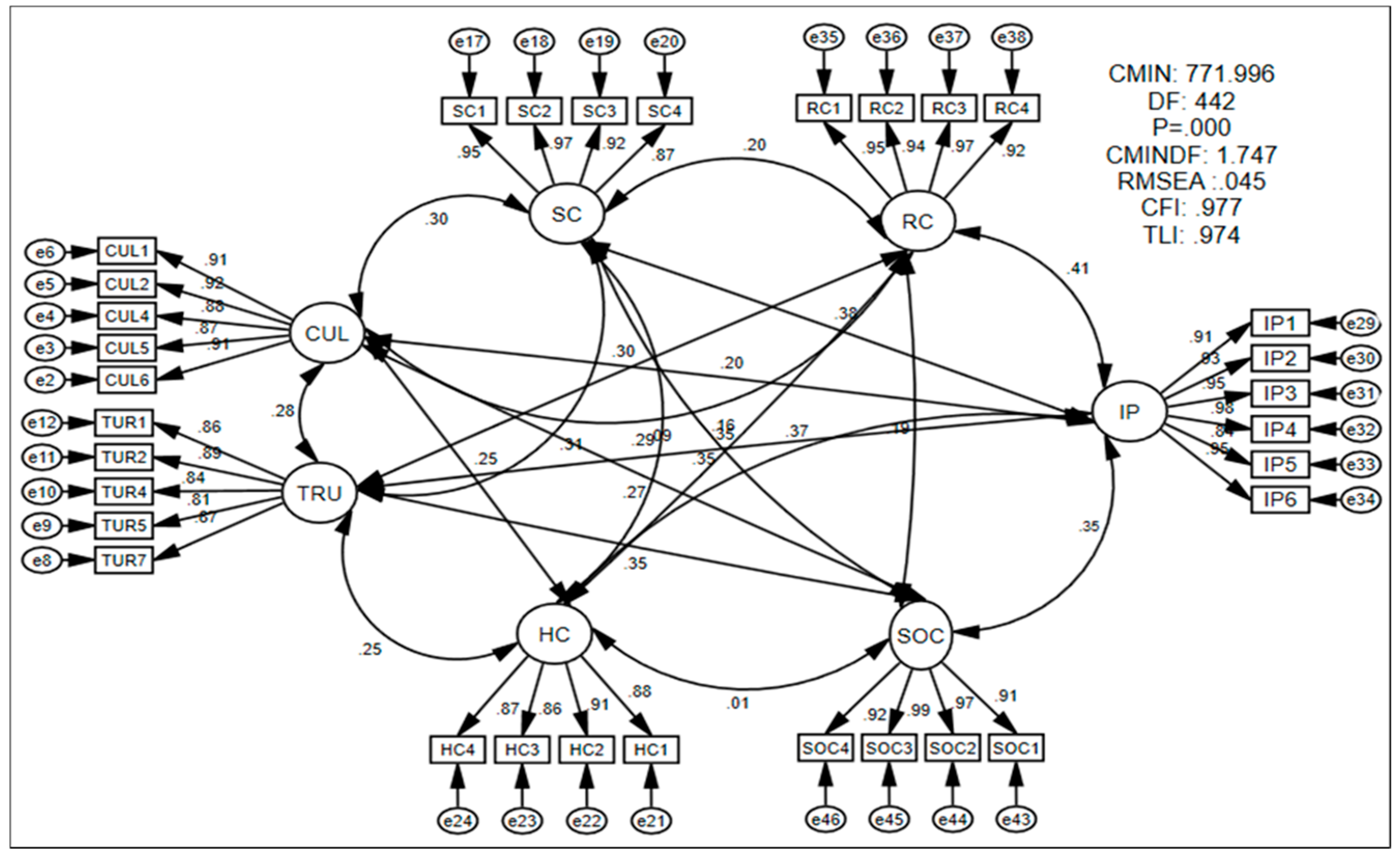 Joitmc 07 00216 g002