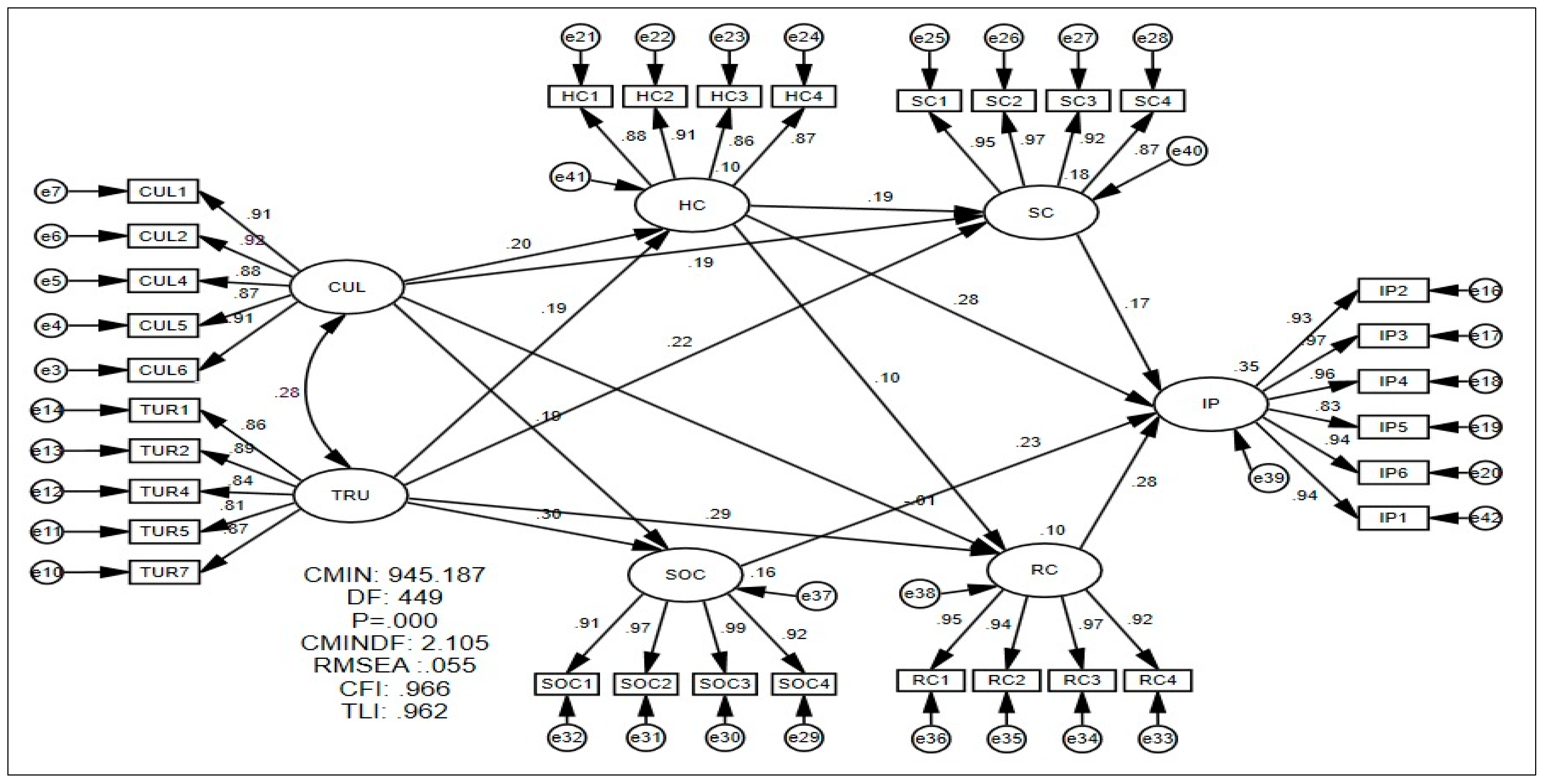 Joitmc 07 00216 g003