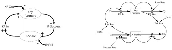 Joitmc 07 00219 g003 550