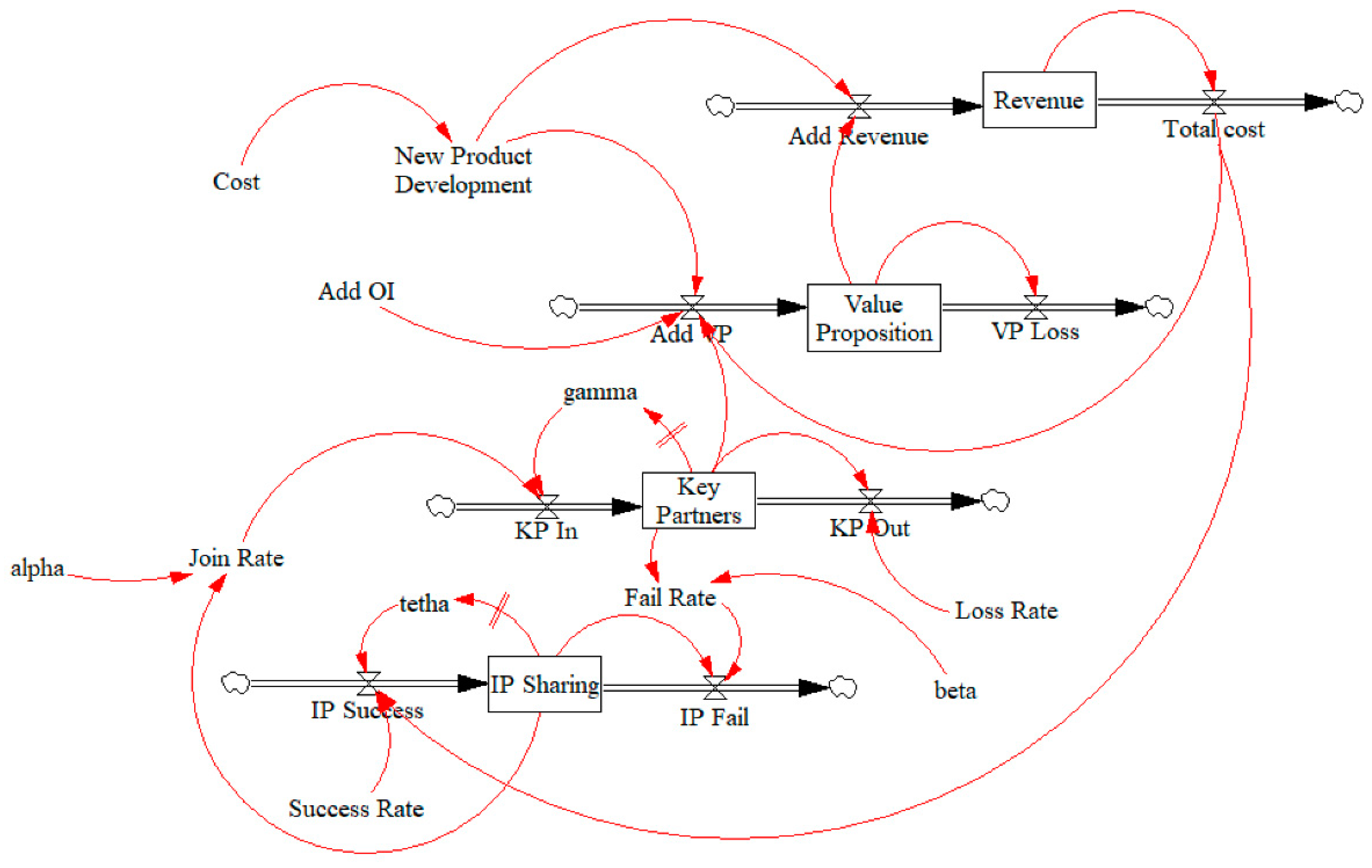 Joitmc 07 00219 g004