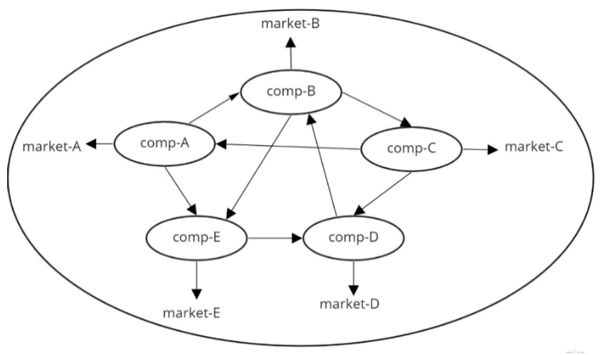 Joitmc 07 00219 g011