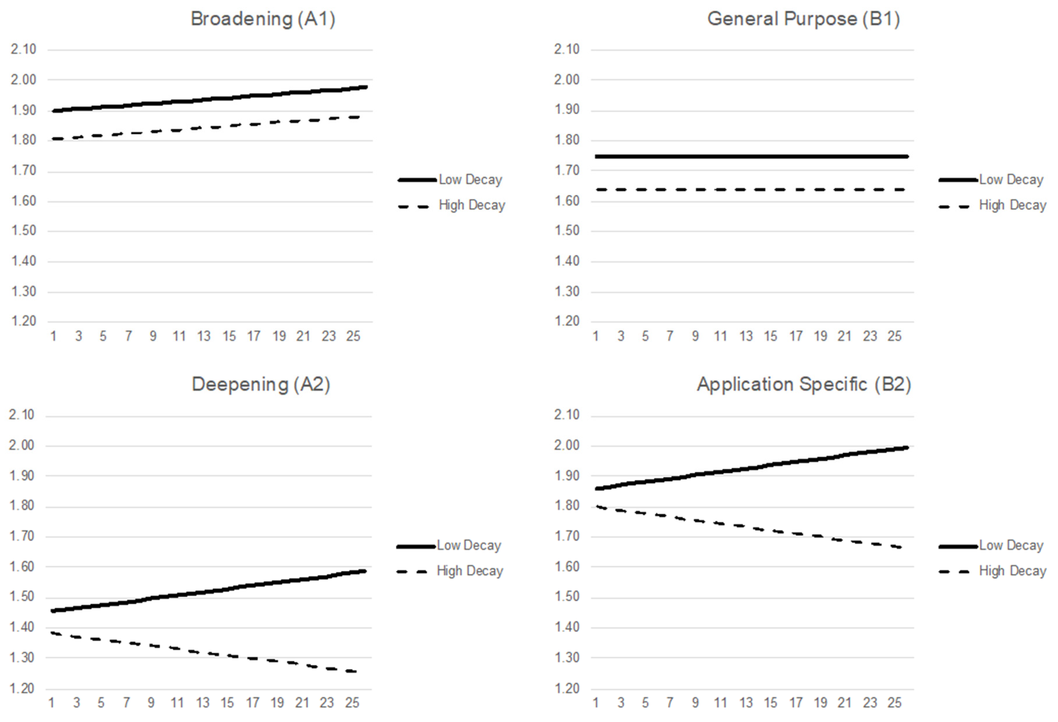 Joitmc 07 00220 g001