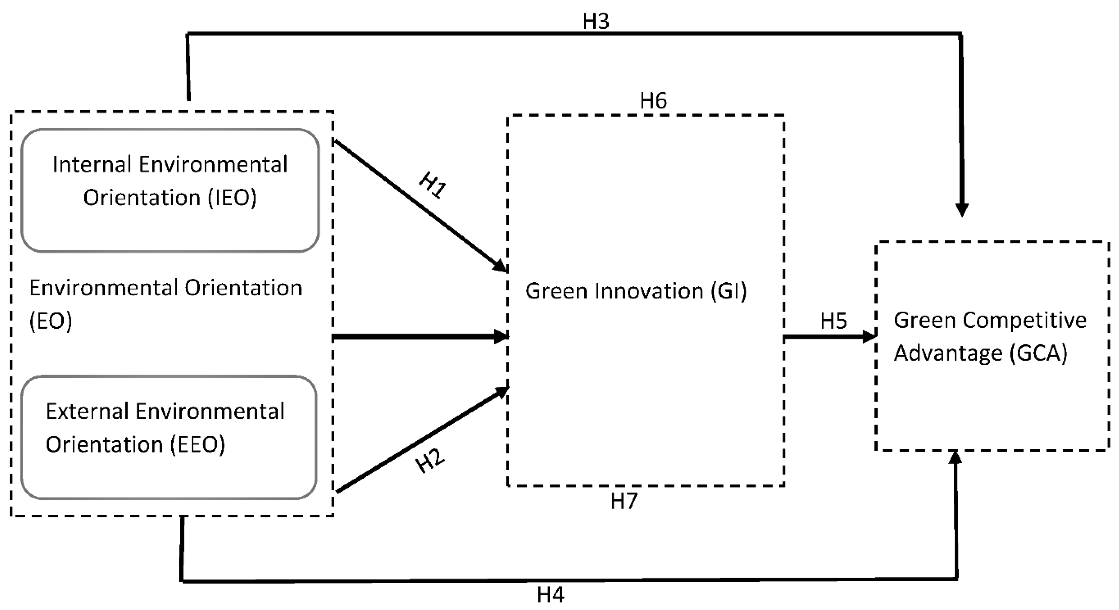 Joitmc 07 00223 g001