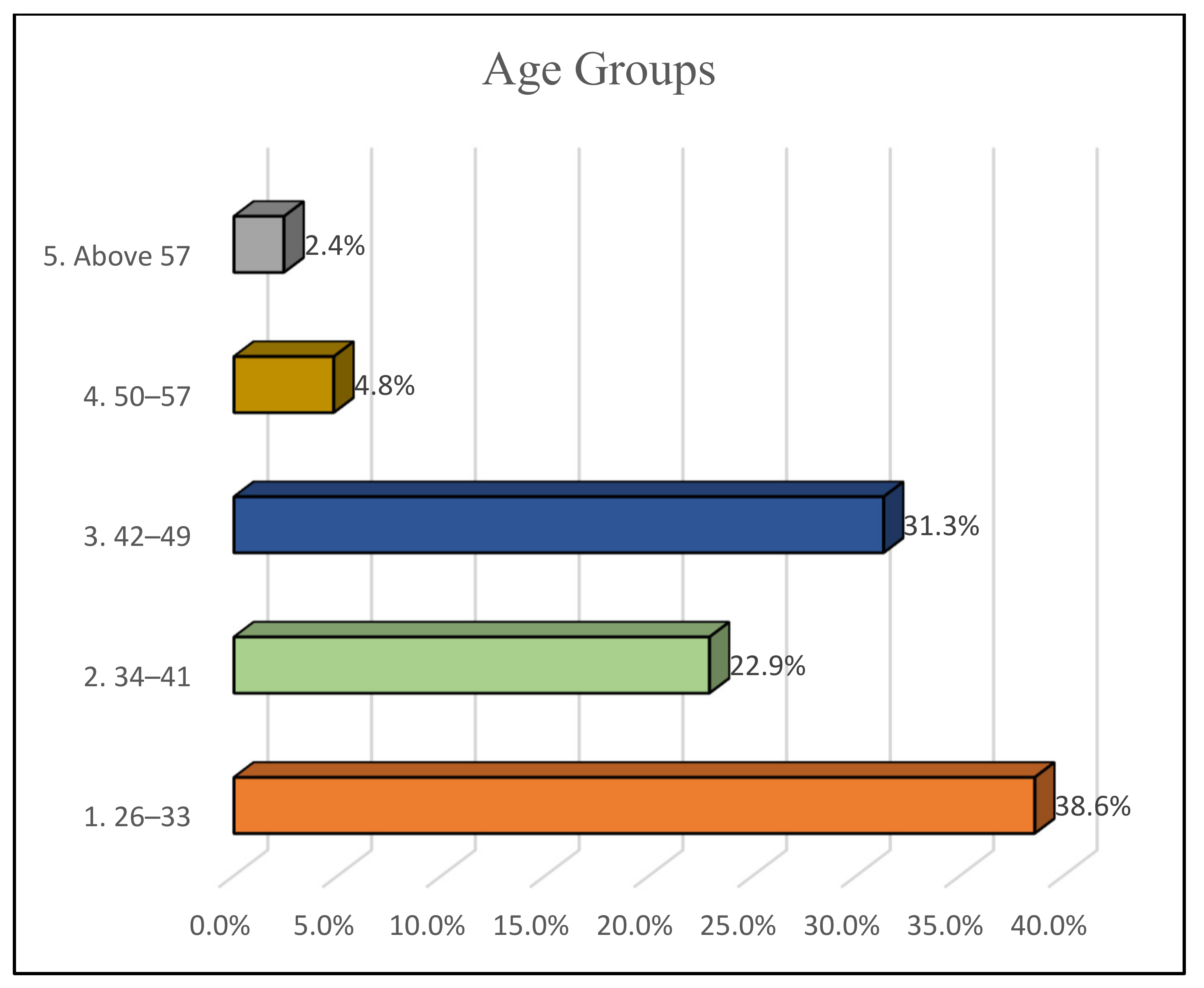 Joitmc 07 00224 g004