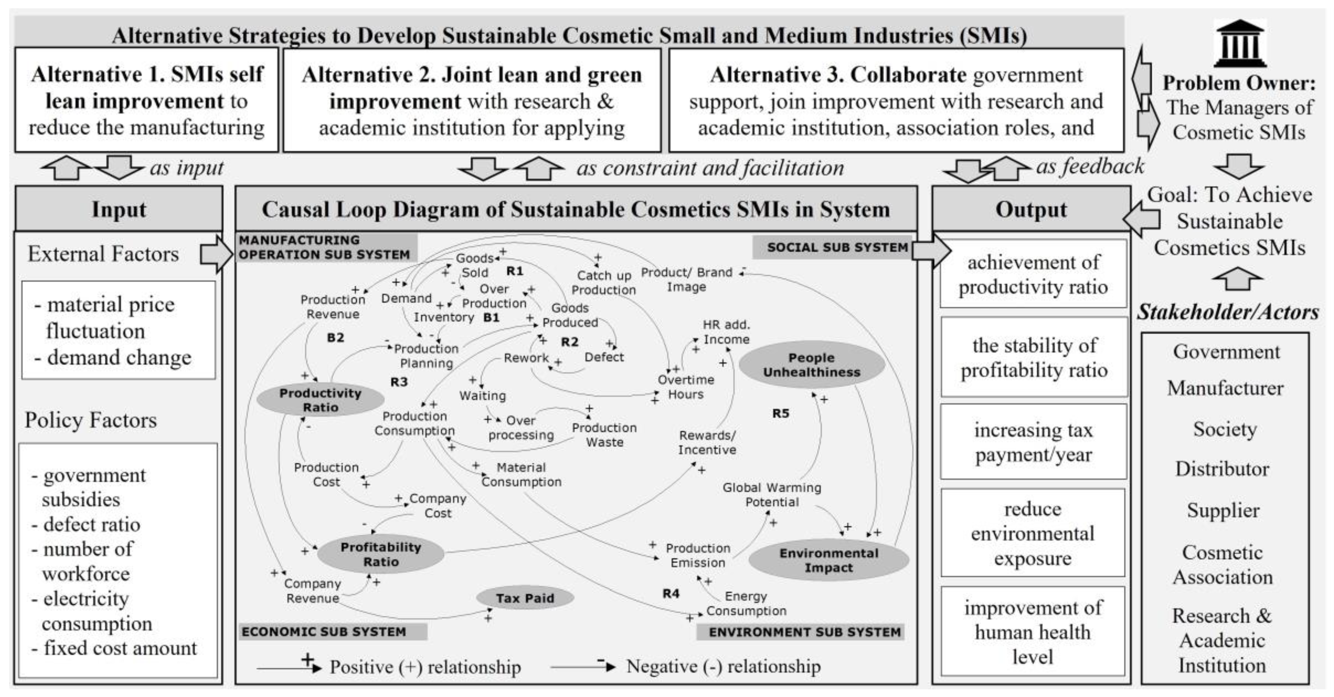 Joitmc 07 00225 g005