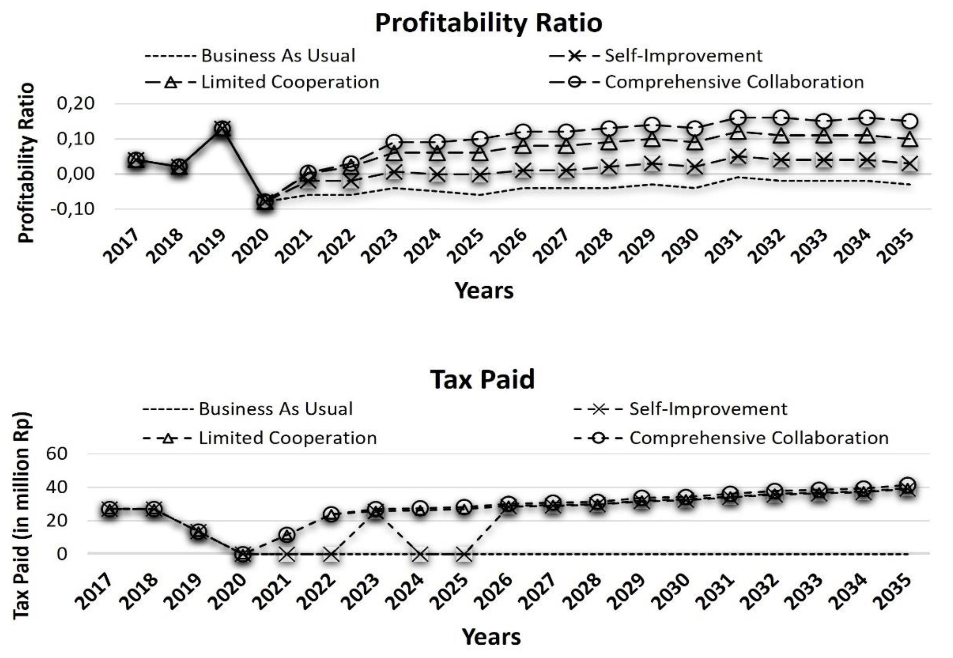 Joitmc 07 00225 g008