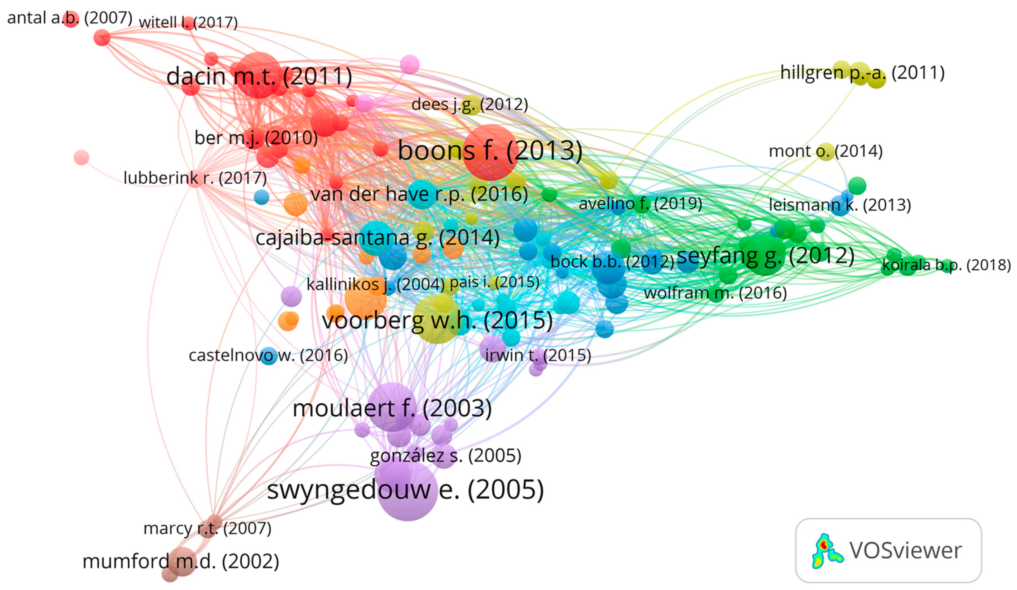 Joitmc 07 00226 g010