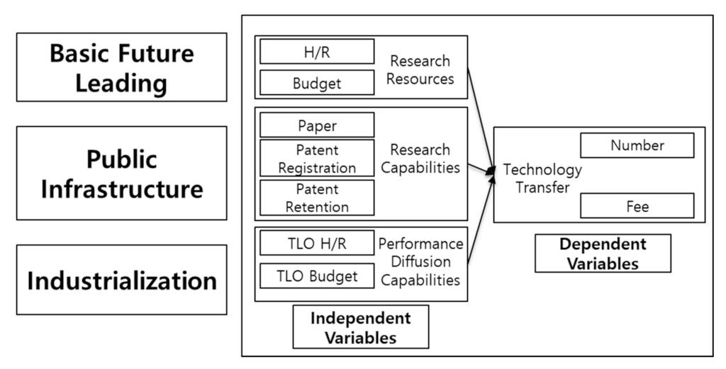 Joitmc 07 00228 g001