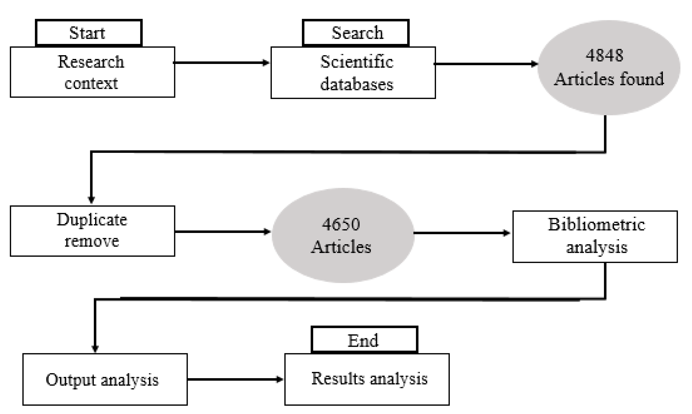 Joitmc 07 00229 g001