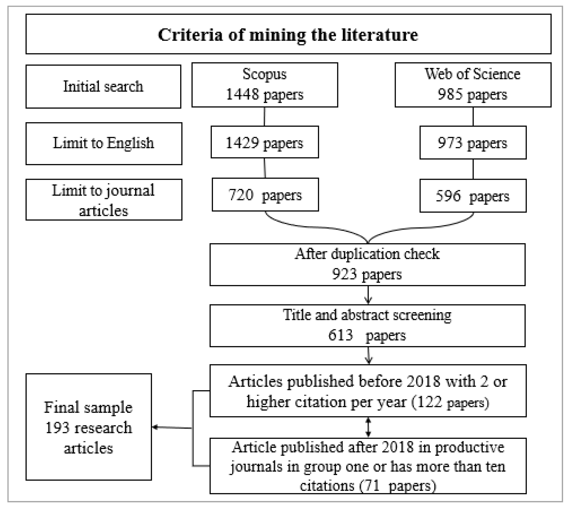 Joitmc 07 00230 g001