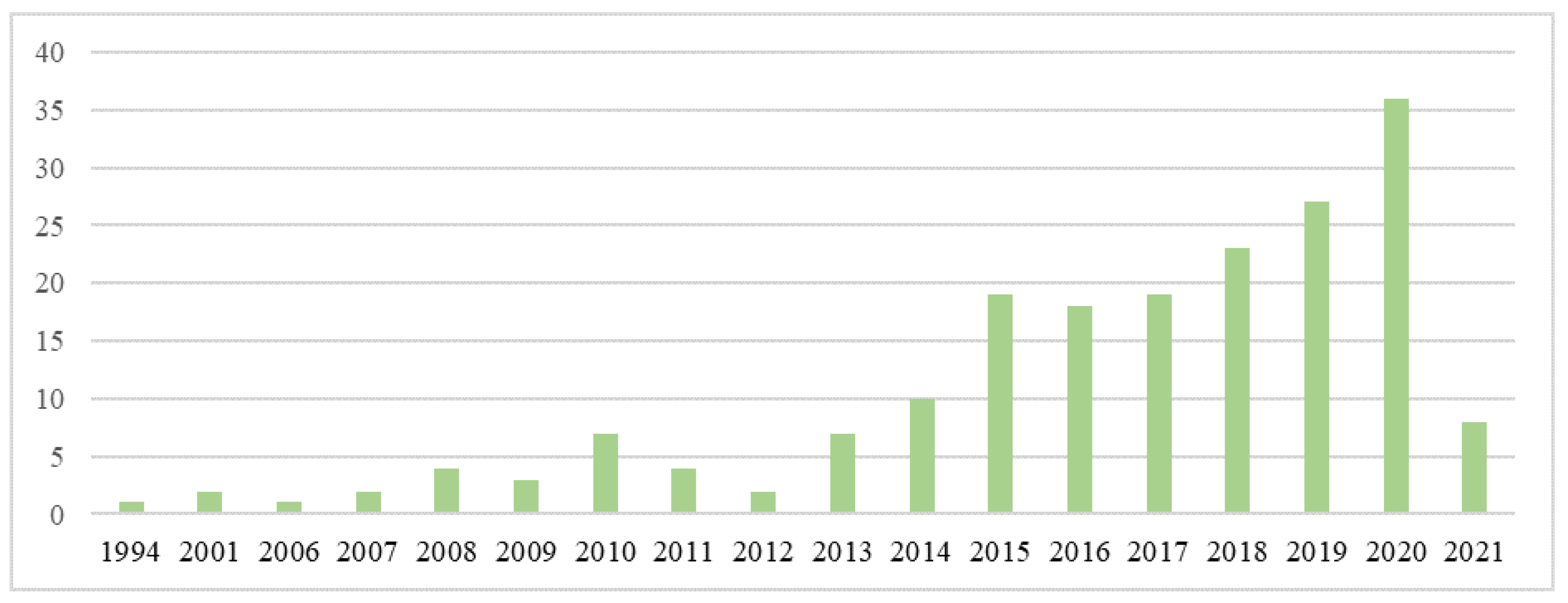 Joitmc 07 00230 g002