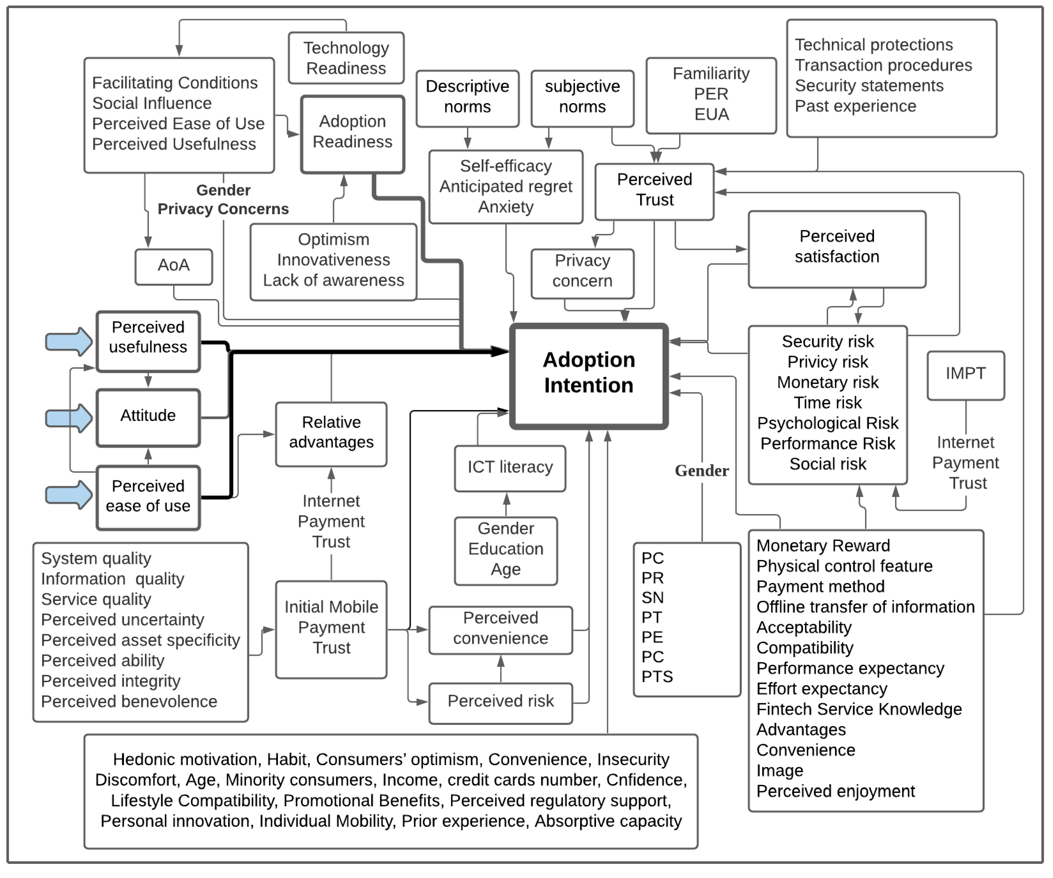 Joitmc 07 00230 g004