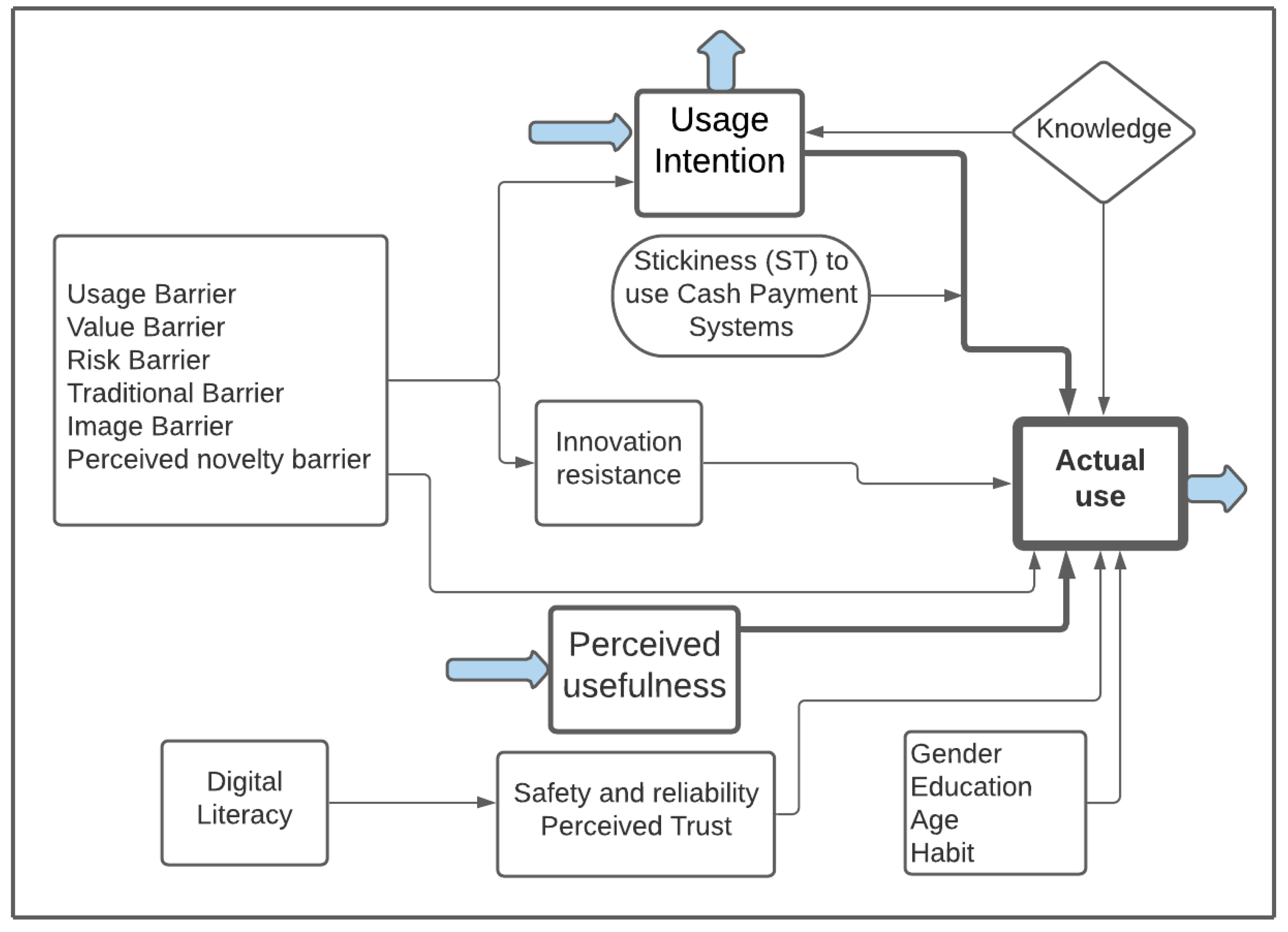 Joitmc 07 00230 g005