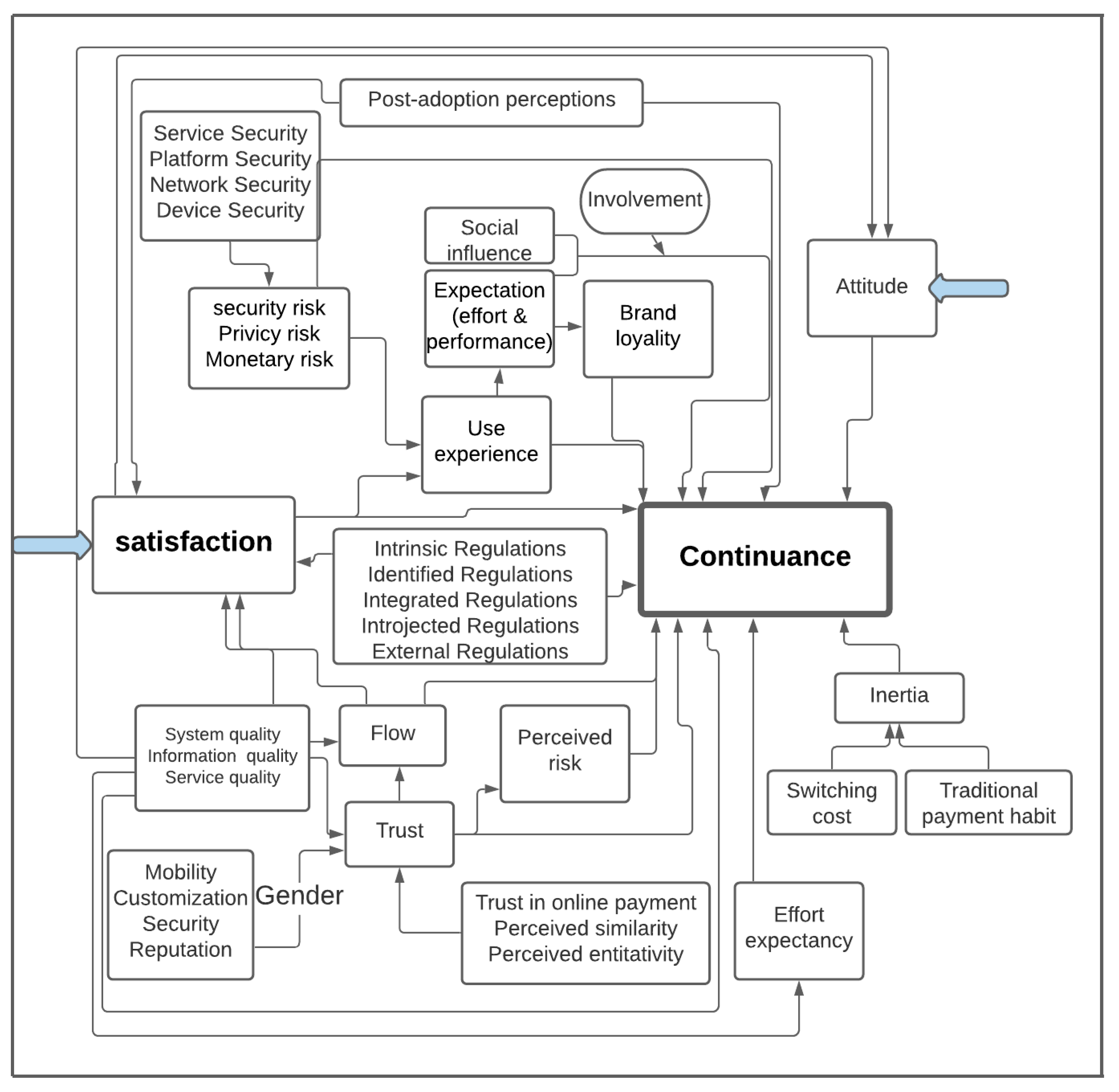 Joitmc 07 00230 g007