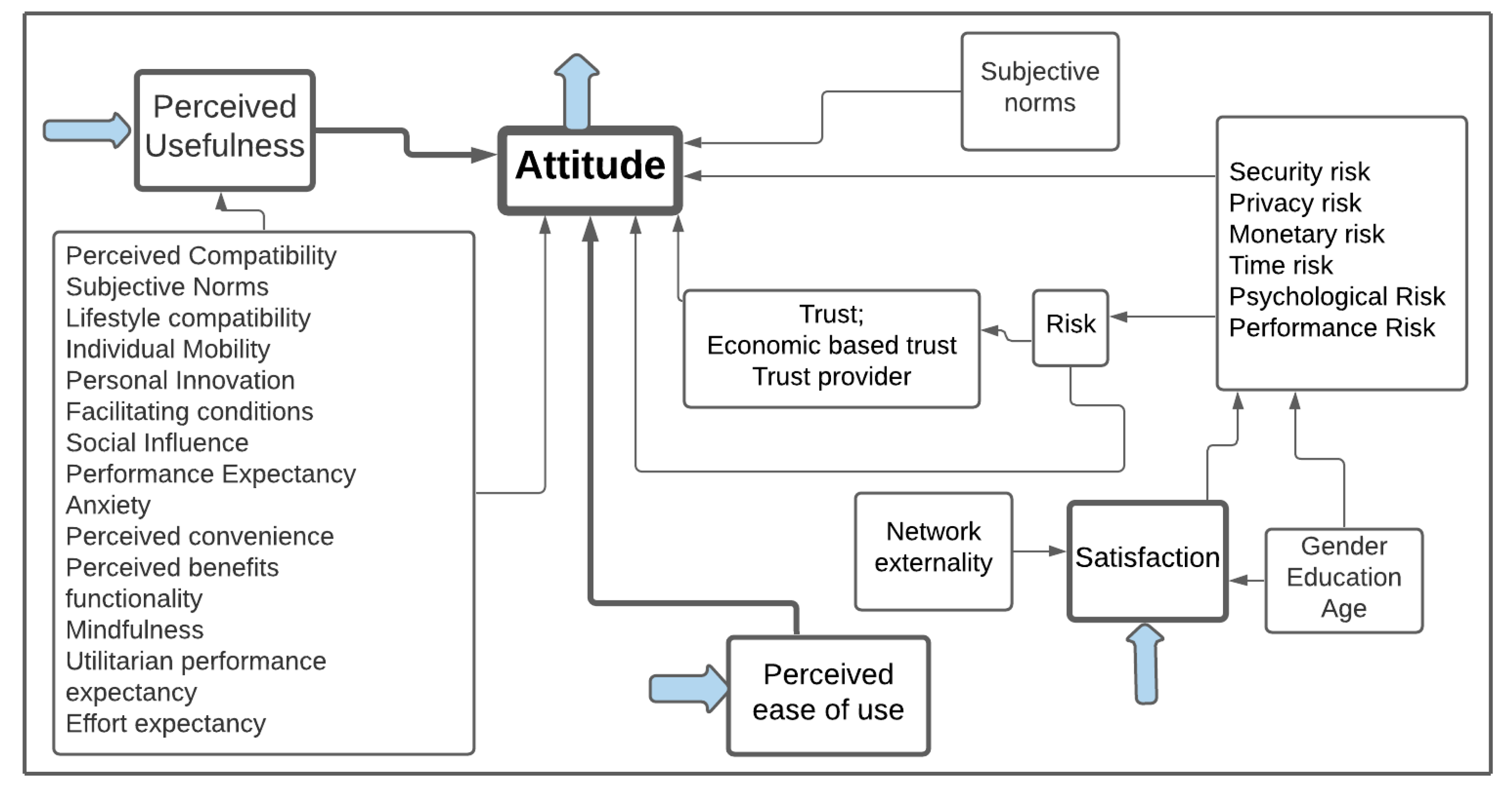 Joitmc 07 00230 g0a1