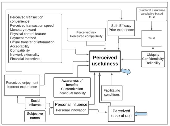 Joitmc 07 00230 g0a2 550